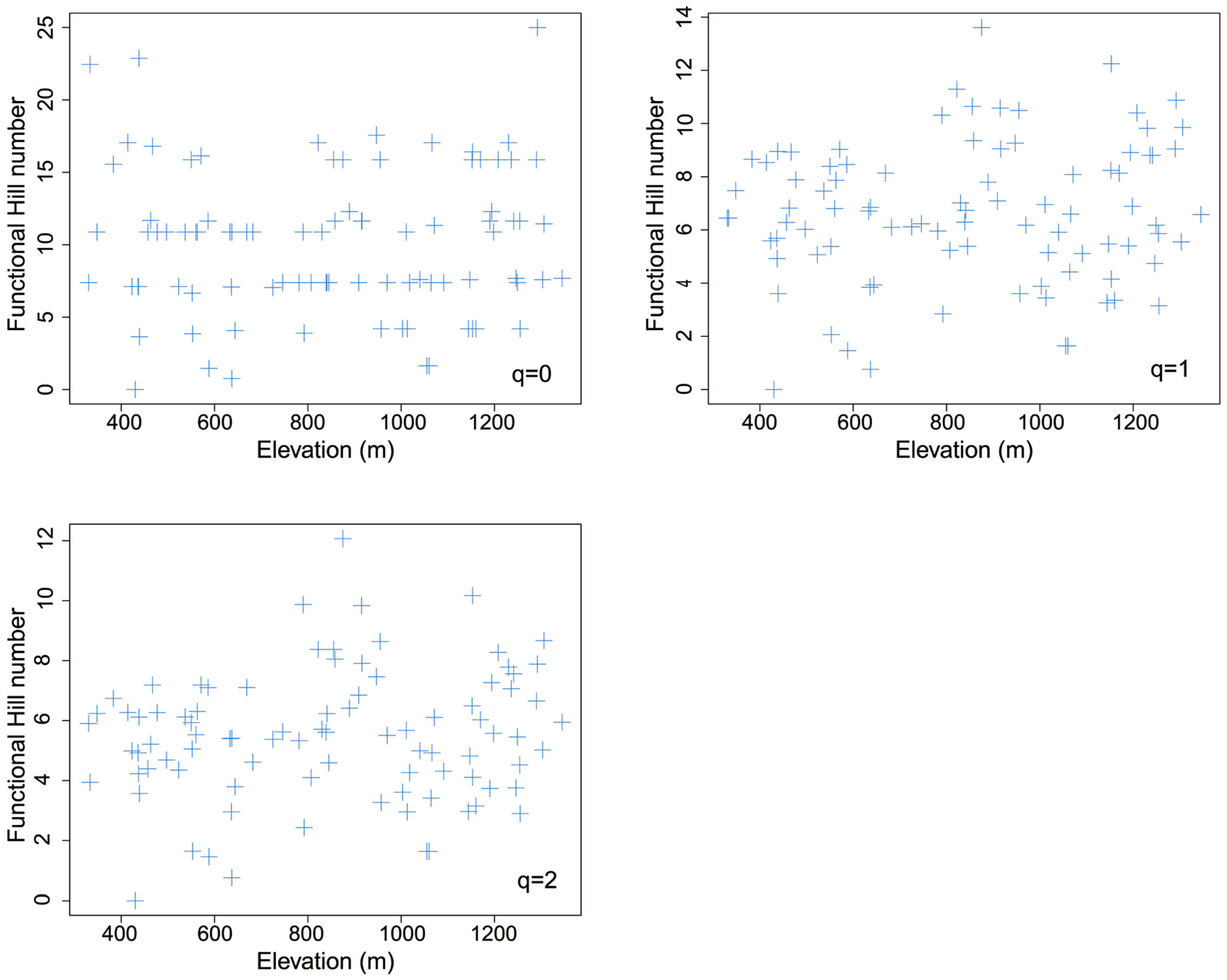 Insects 14 00007 g006 Insects 14 00007 g006
