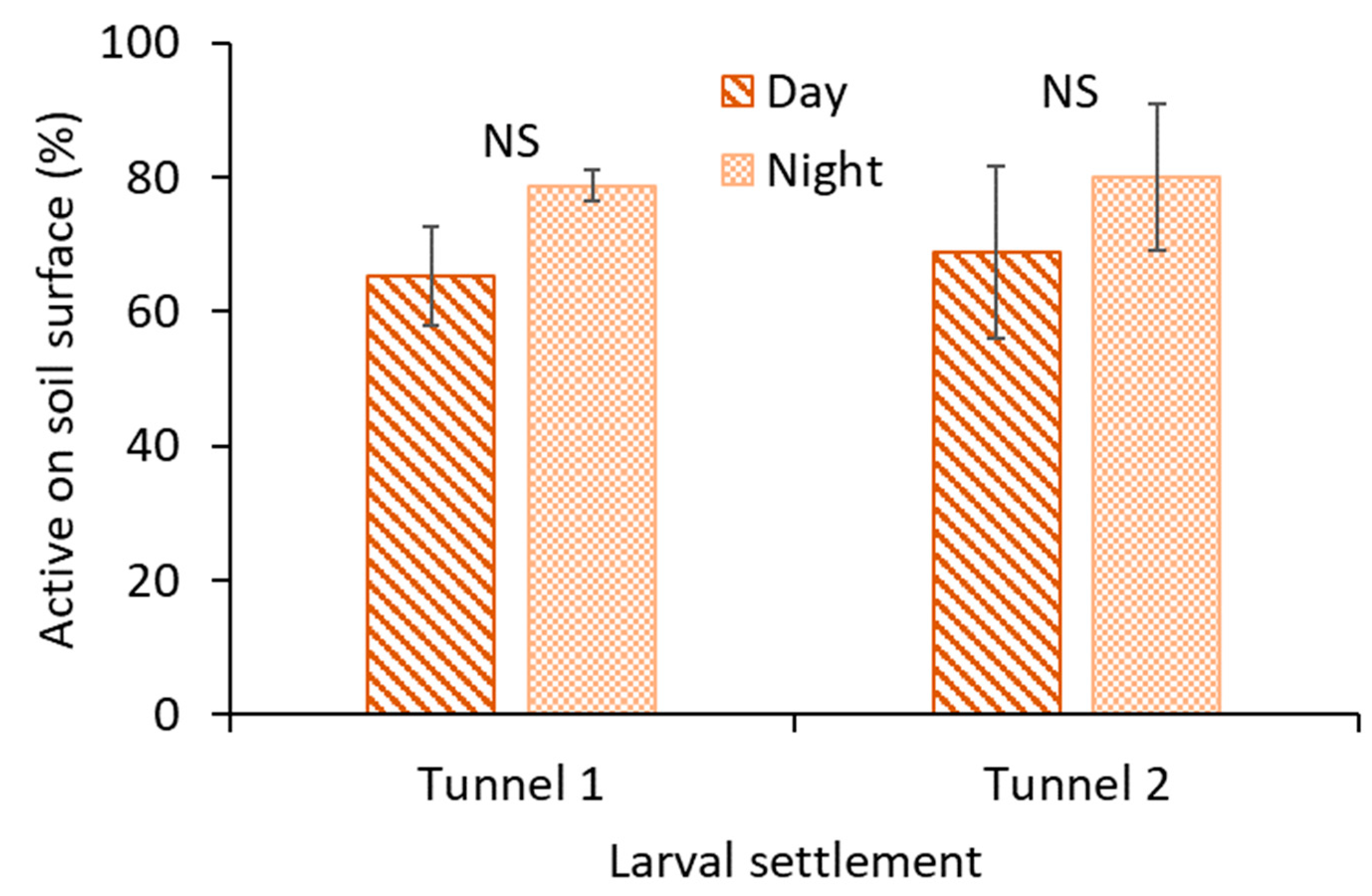 Insects 14 00008 g002