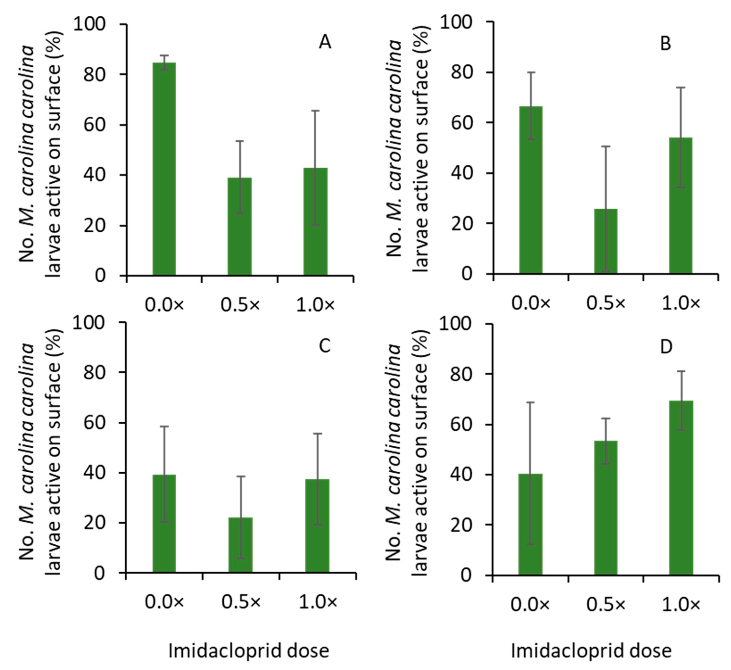 Insects 14 00008 g004