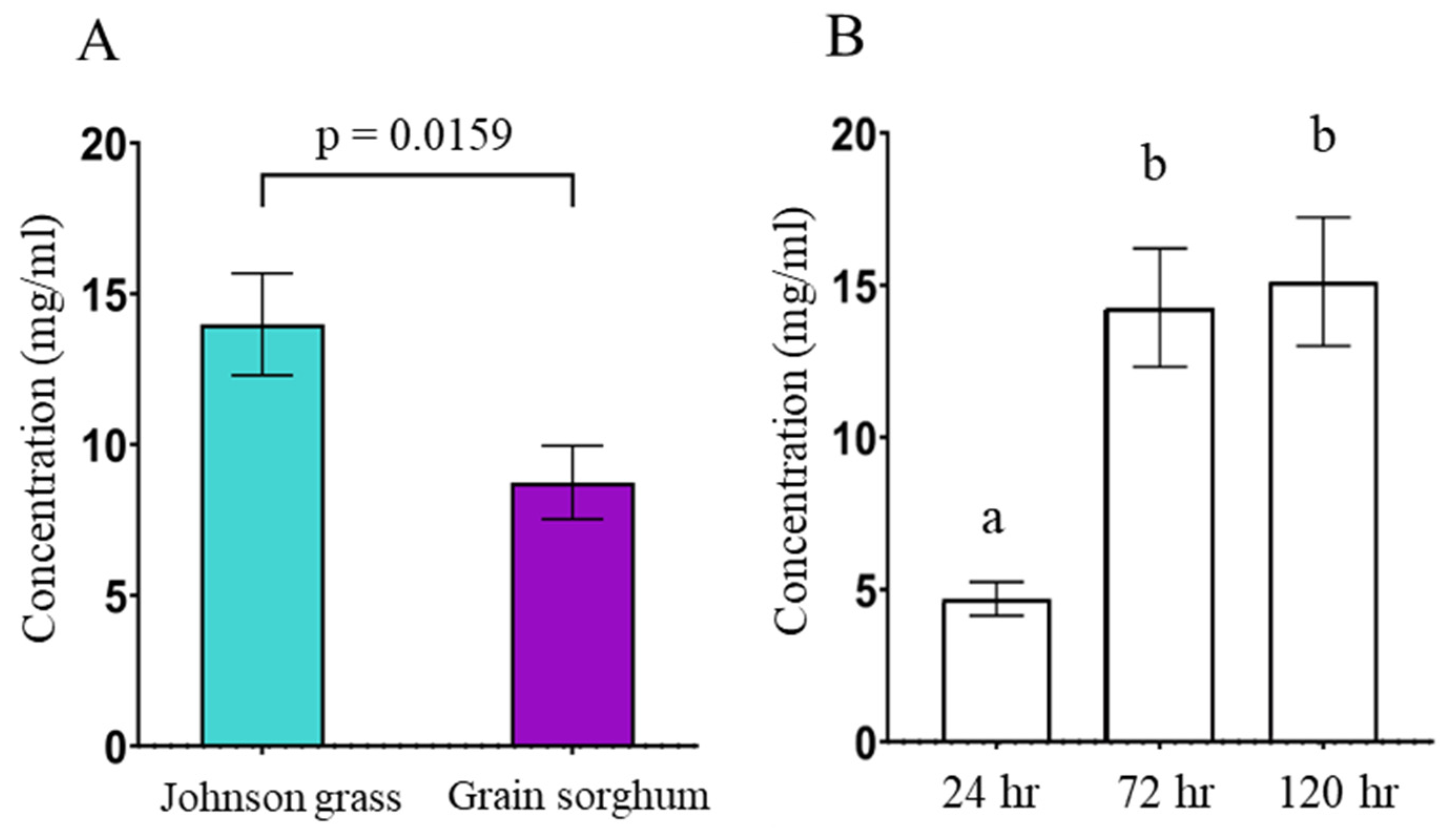 Insects 14 00010 g001
