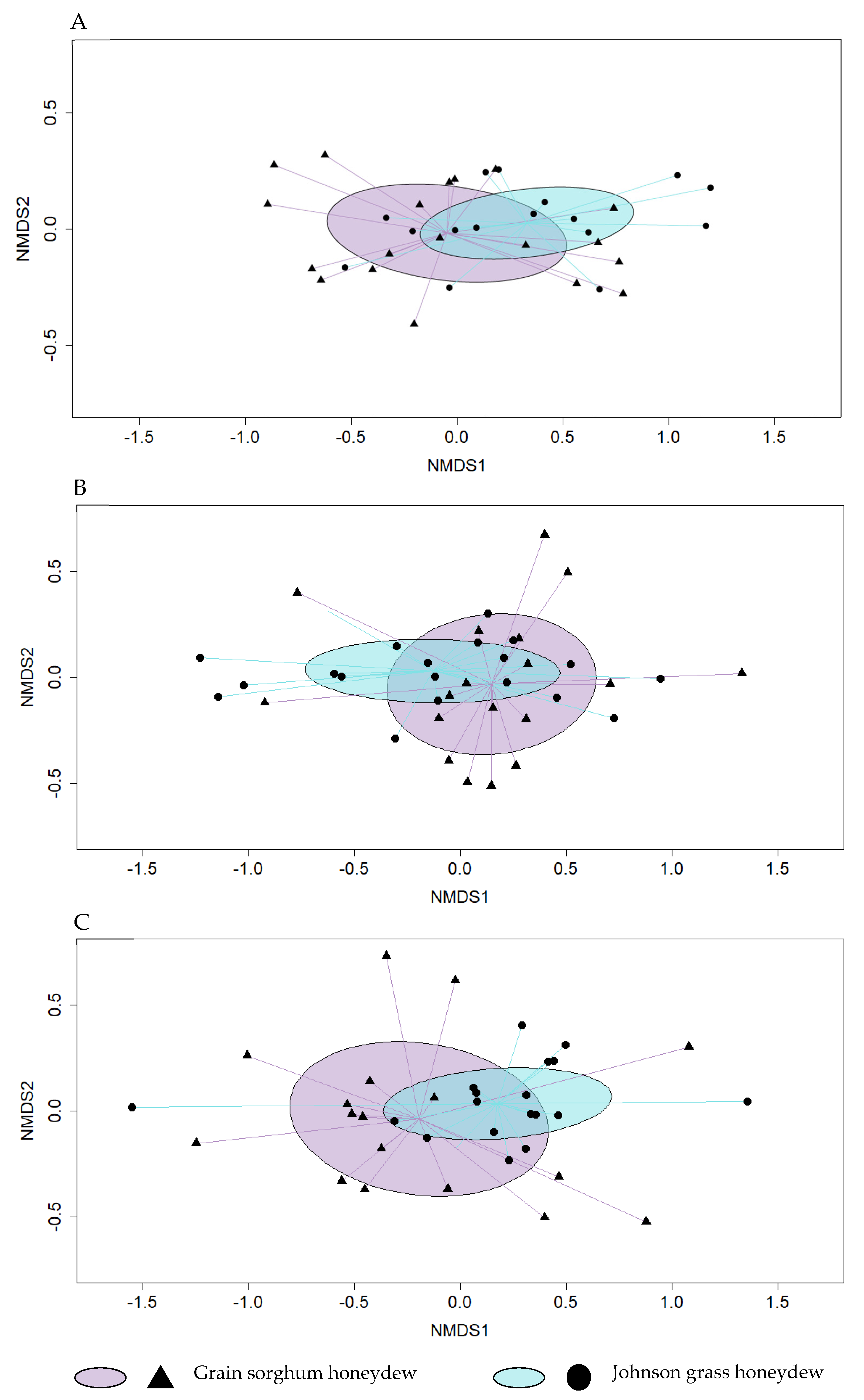 Insects 14 00010 g002