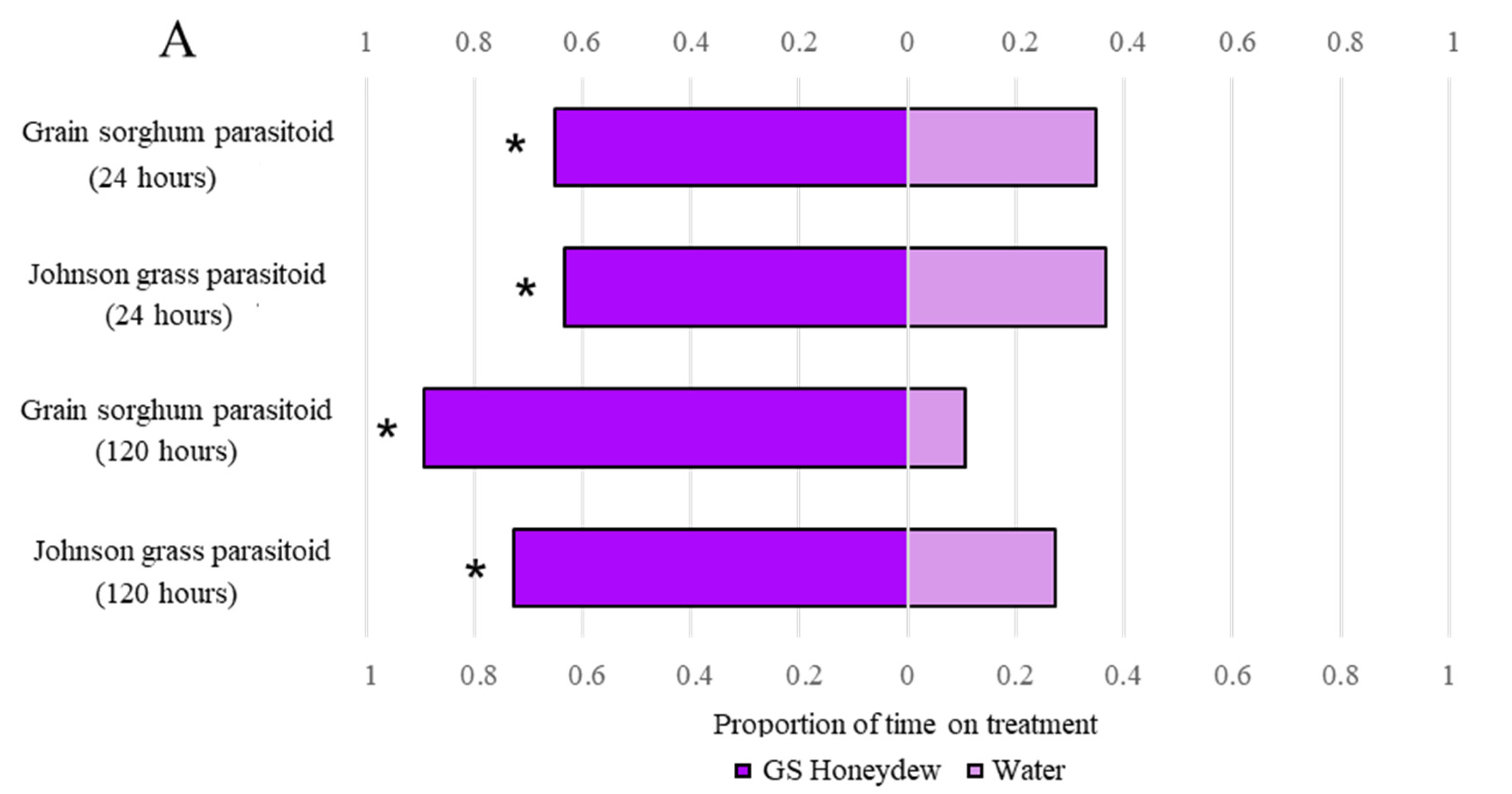 Insects 14 00010 g003a