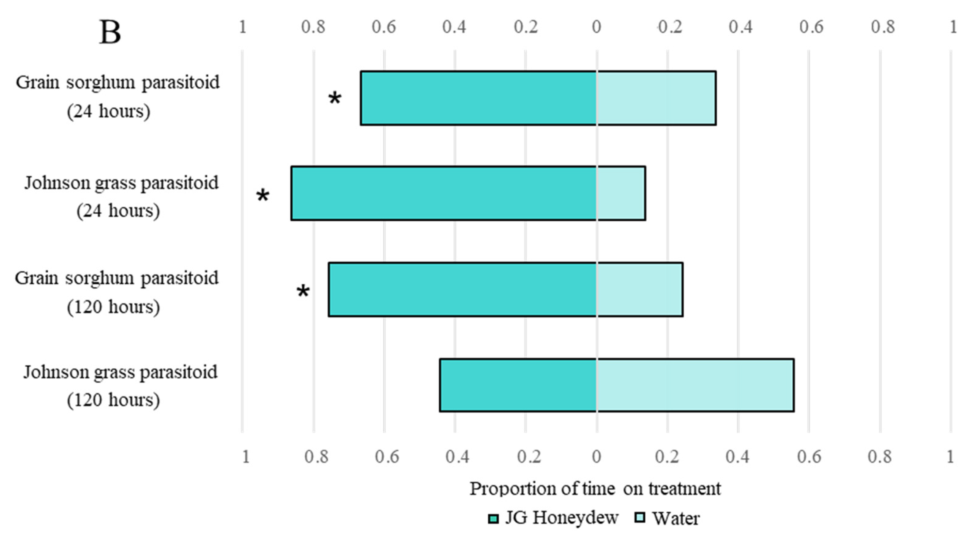 Insects 14 00010 g003b