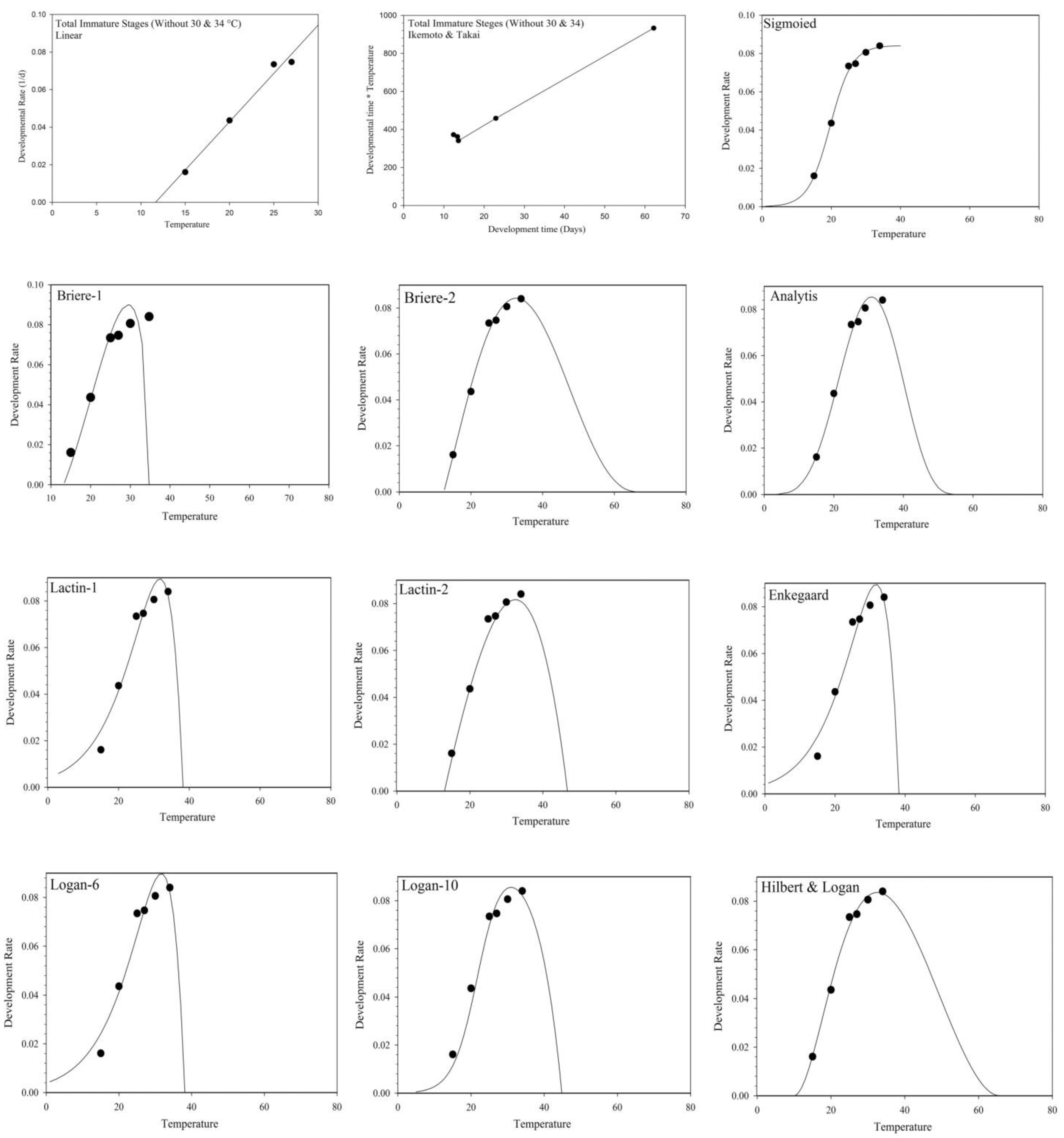 Insects 14 00011 g001a