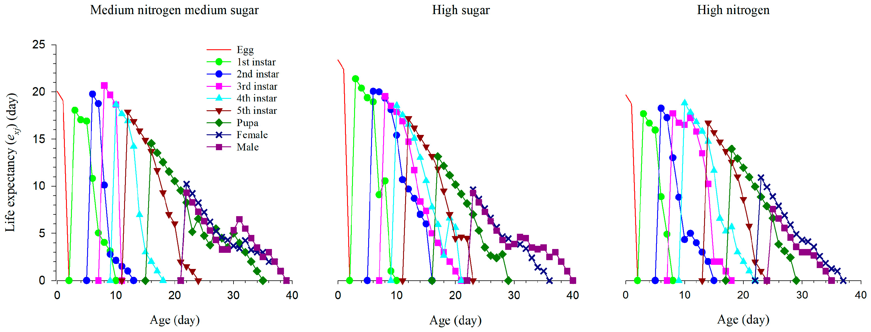 Insects 14 00013 g003