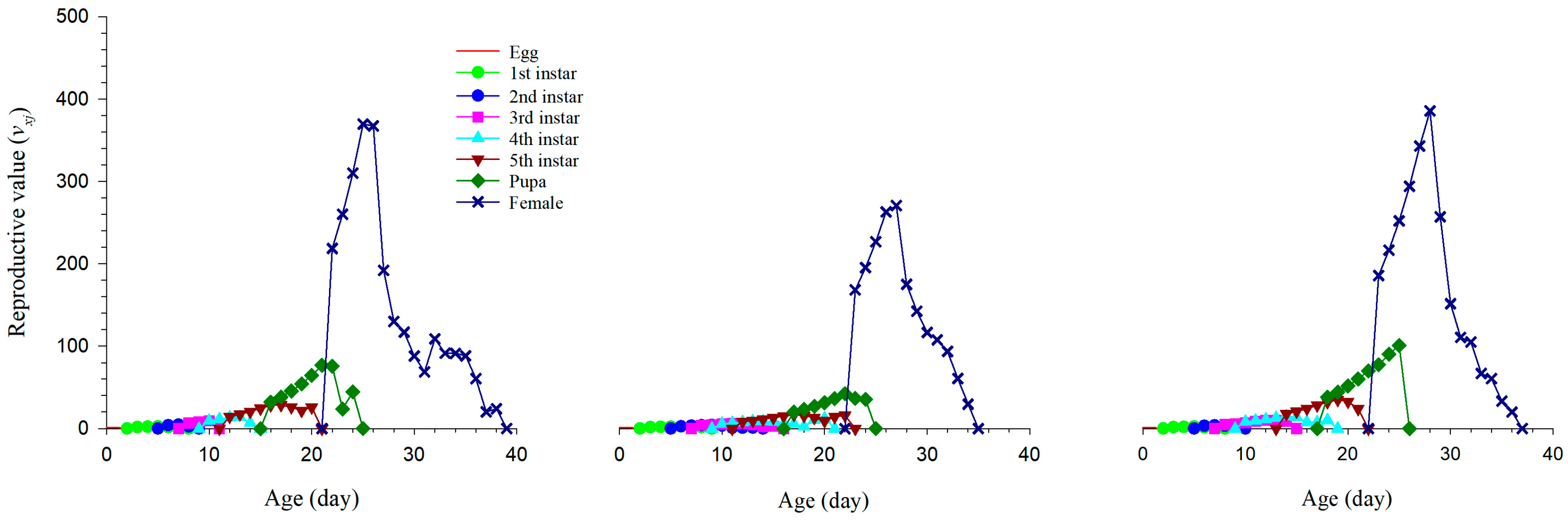 Insects 14 00013 g004