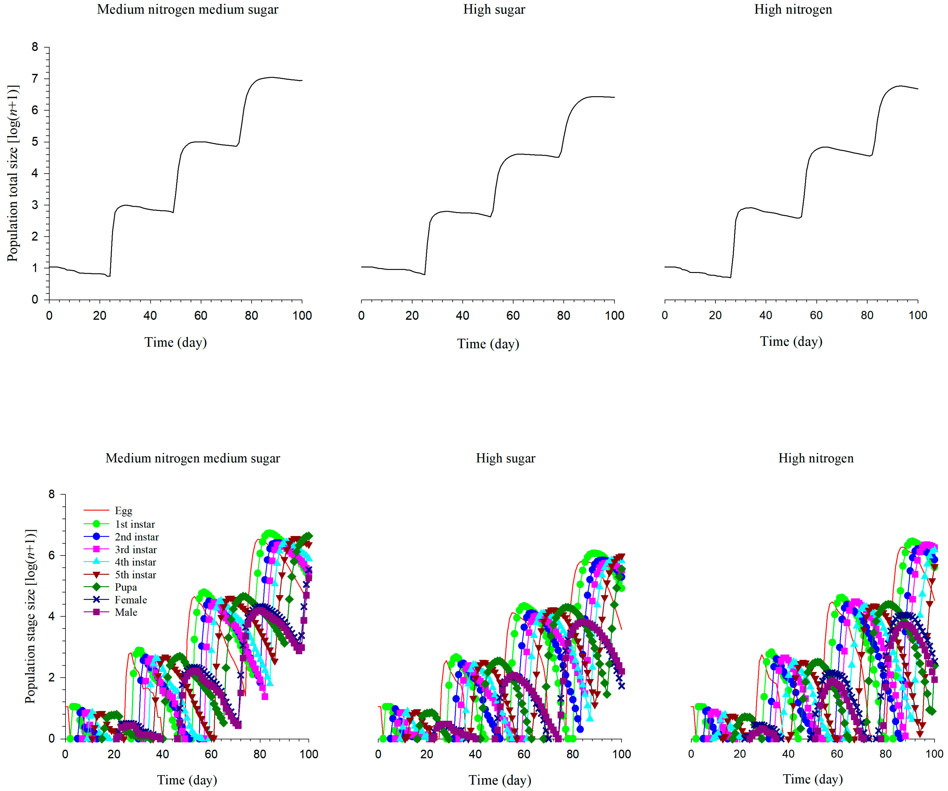 Insects 14 00013 g005