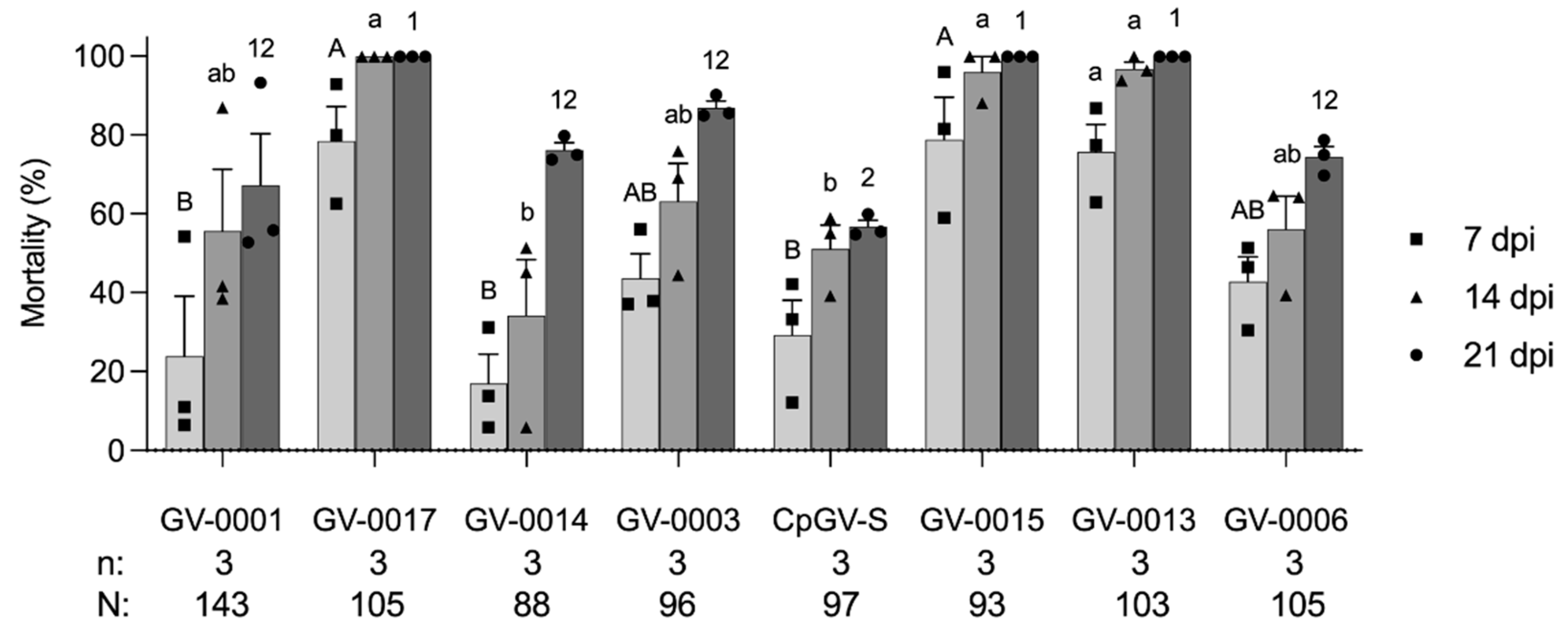 Insects 14 00015 g002