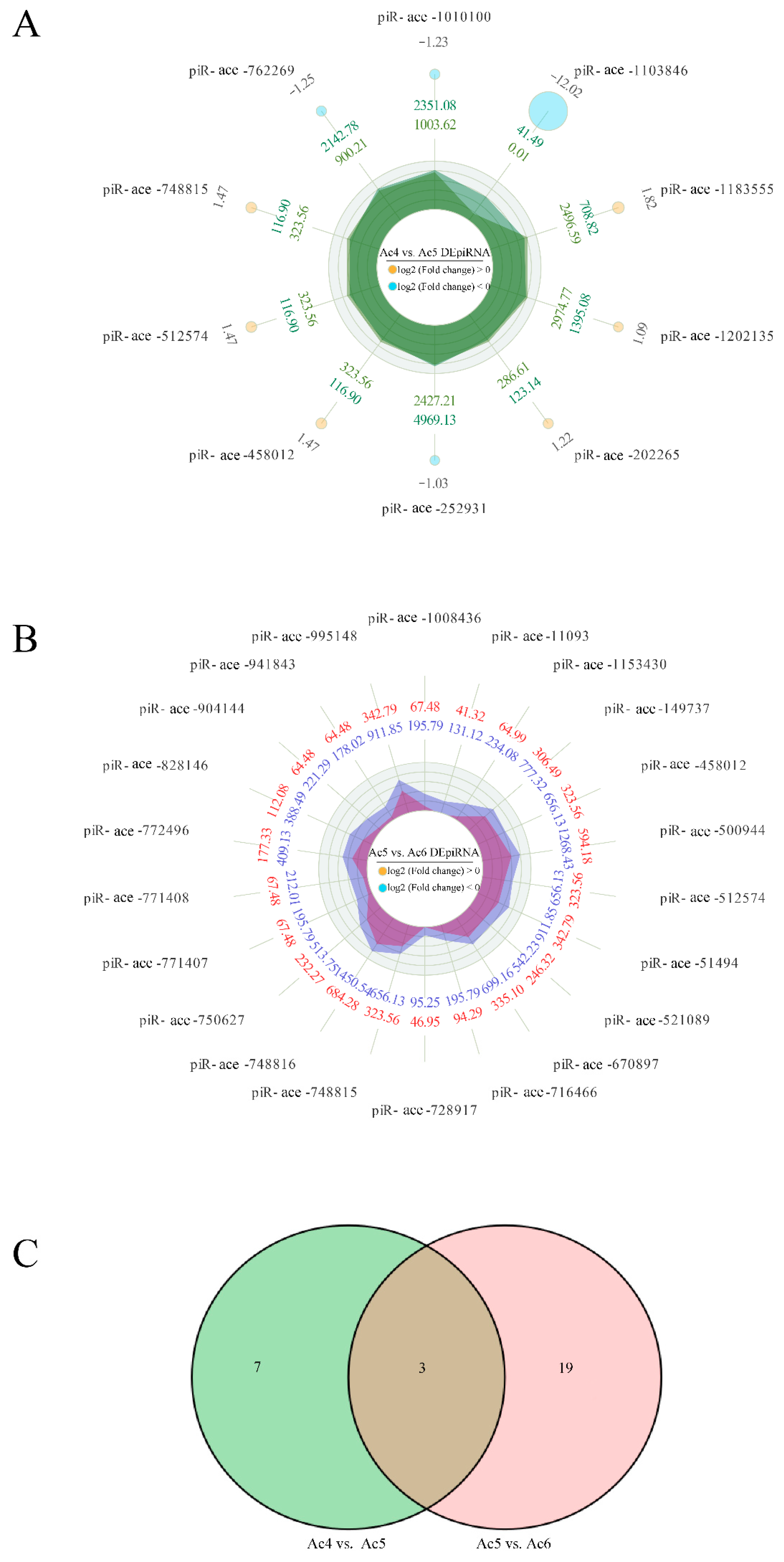 Insects 14 00016 g003 Insects 14 00016 g003