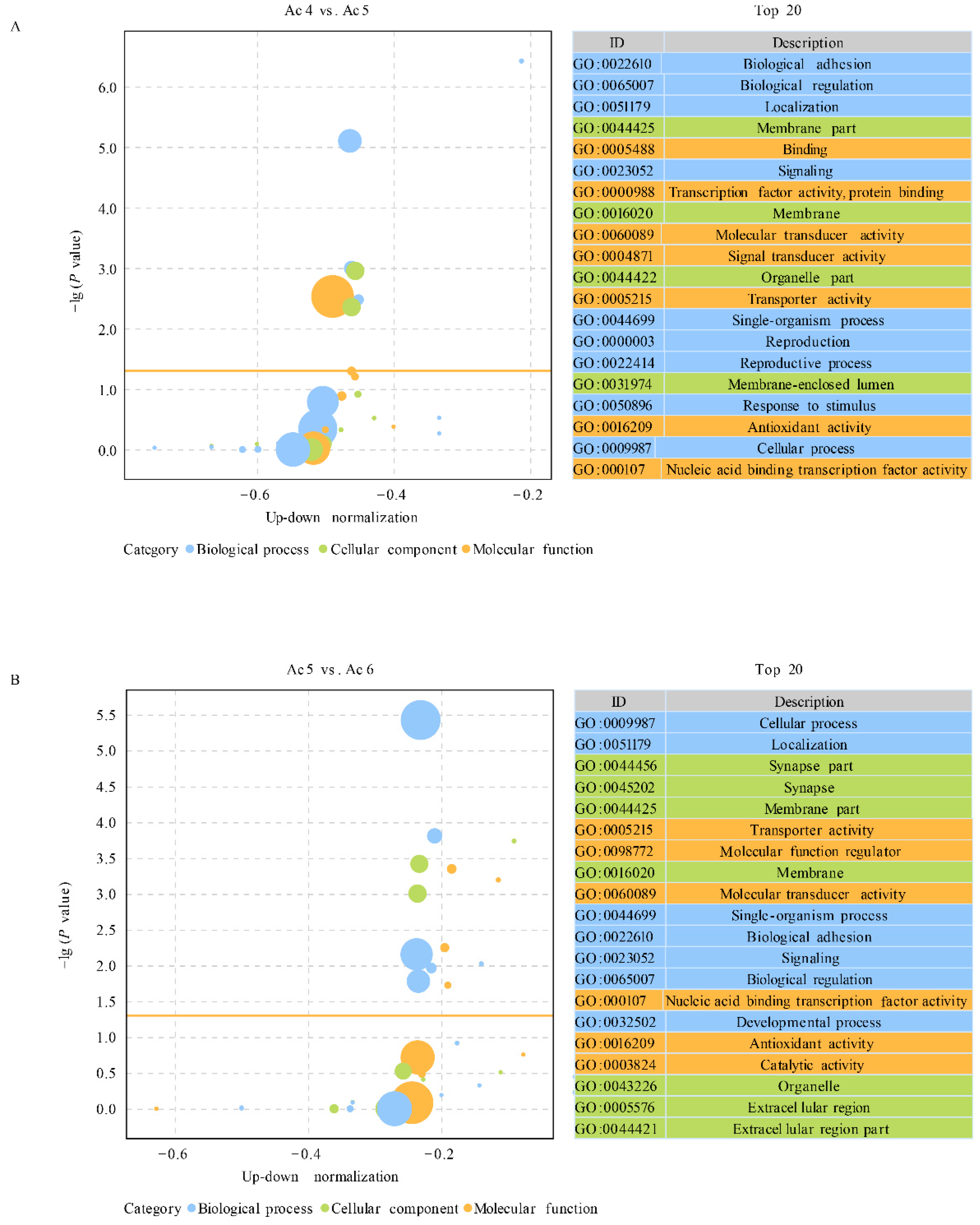 Insects 14 00016 g004 Insects 14 00016 g004