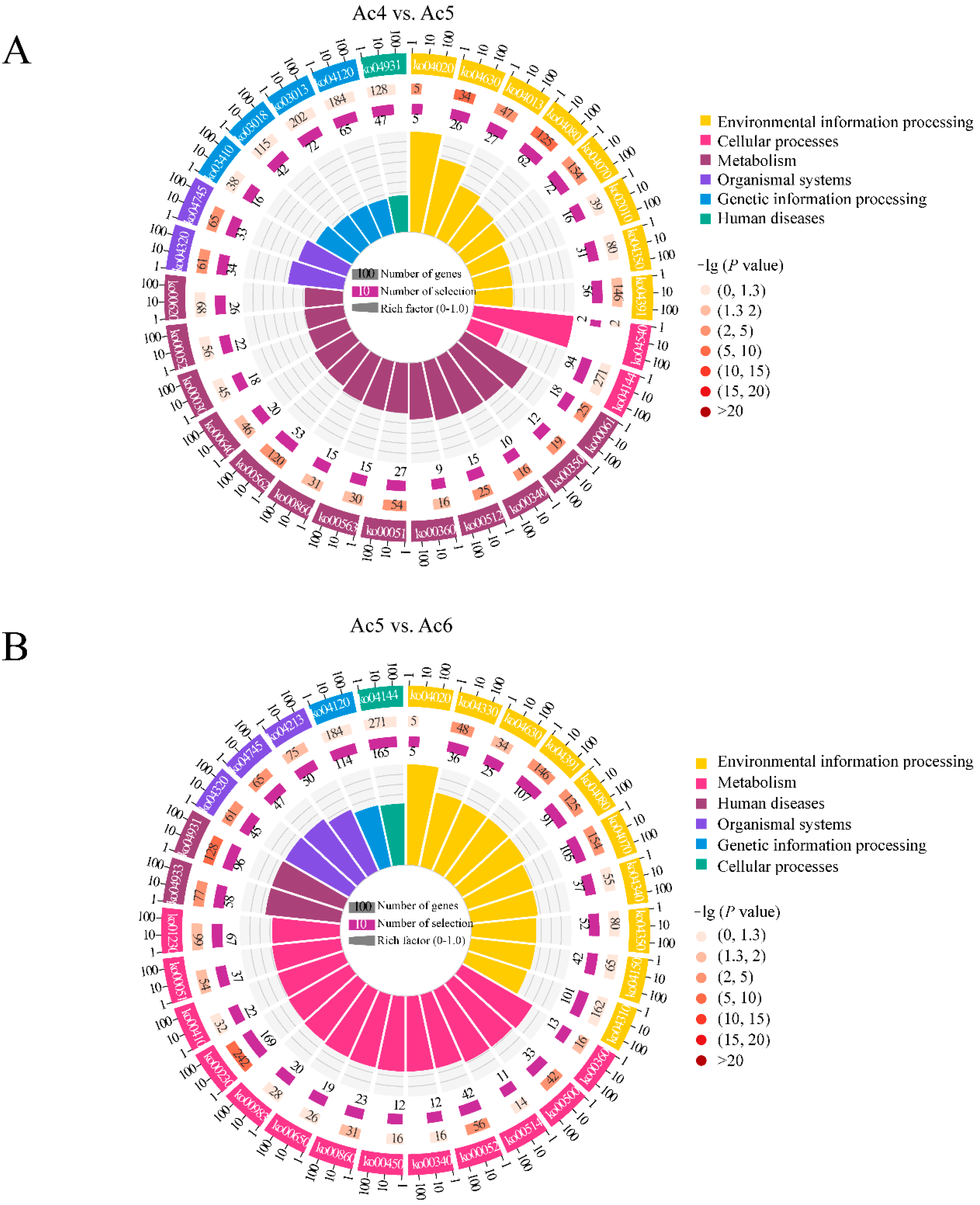 Insects 14 00016 g005 Insects 14 00016 g005