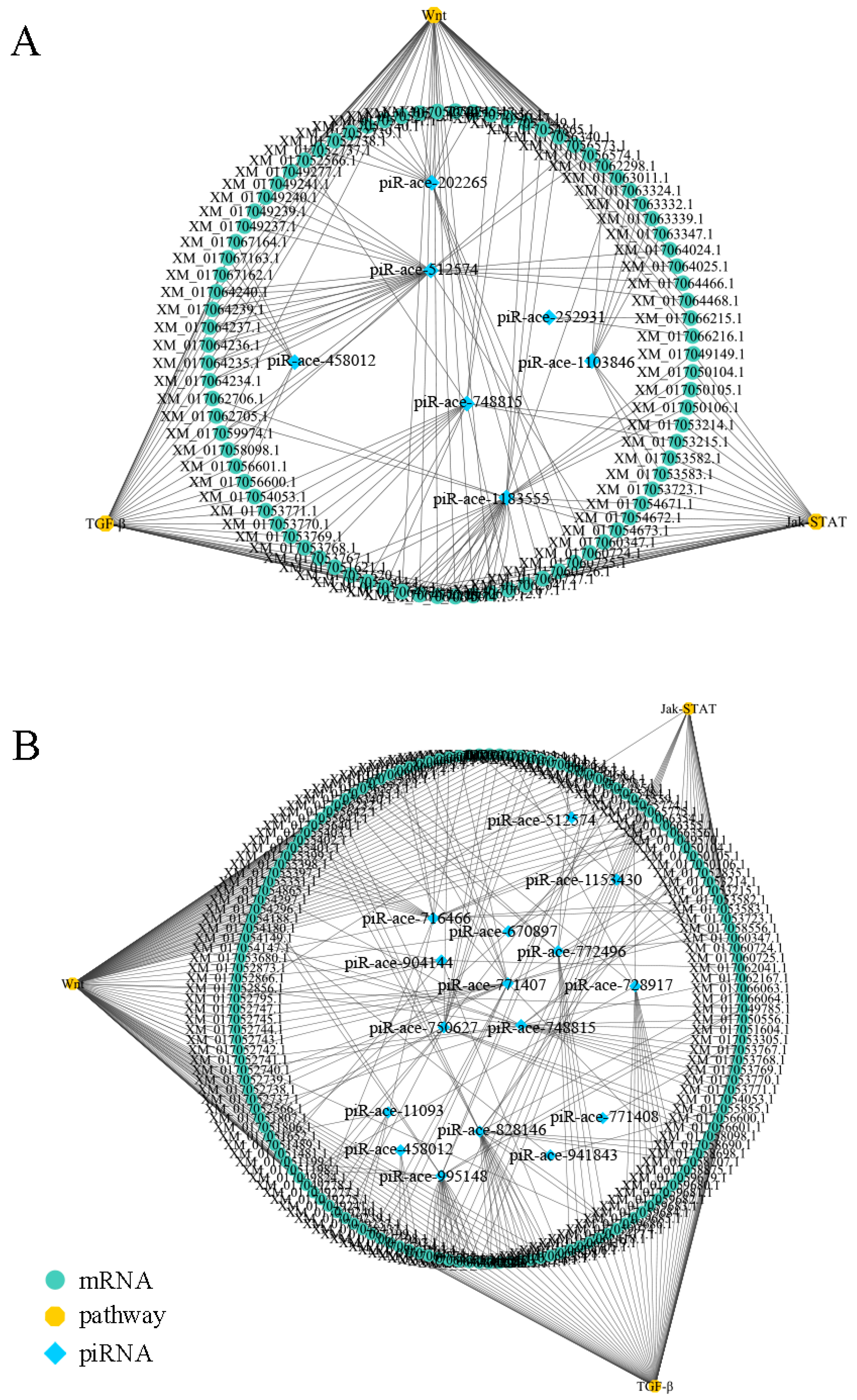 Insects 14 00016 g006 Insects 14 00016 g006