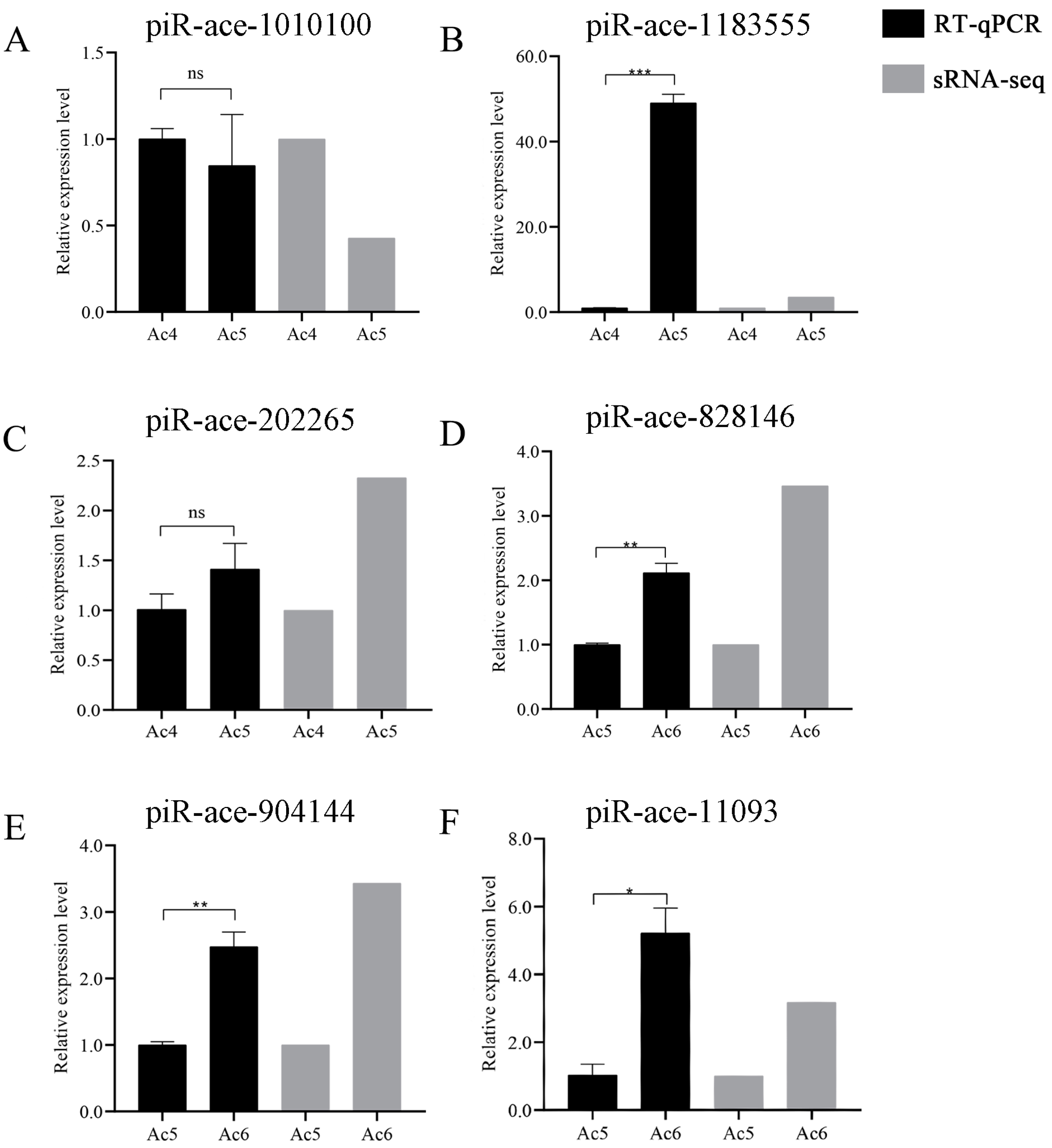 Insects 14 00016 g008 Insects 14 00016 g008