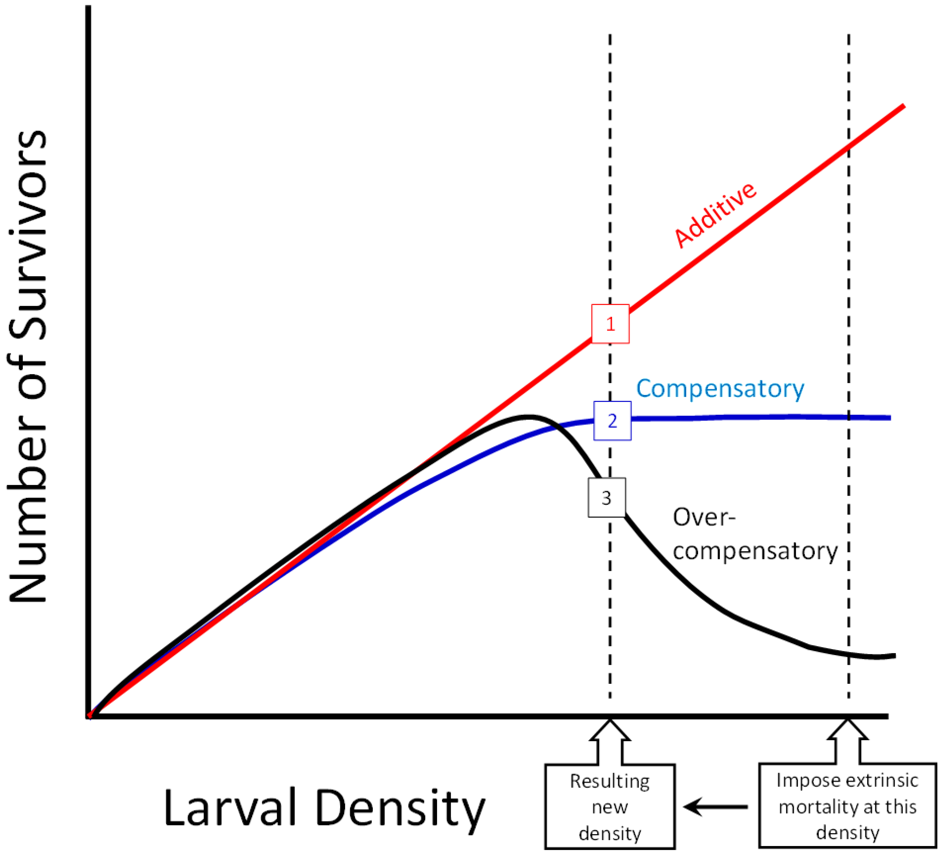 Insects 14 00017 g001 Insects 14 00017 g001