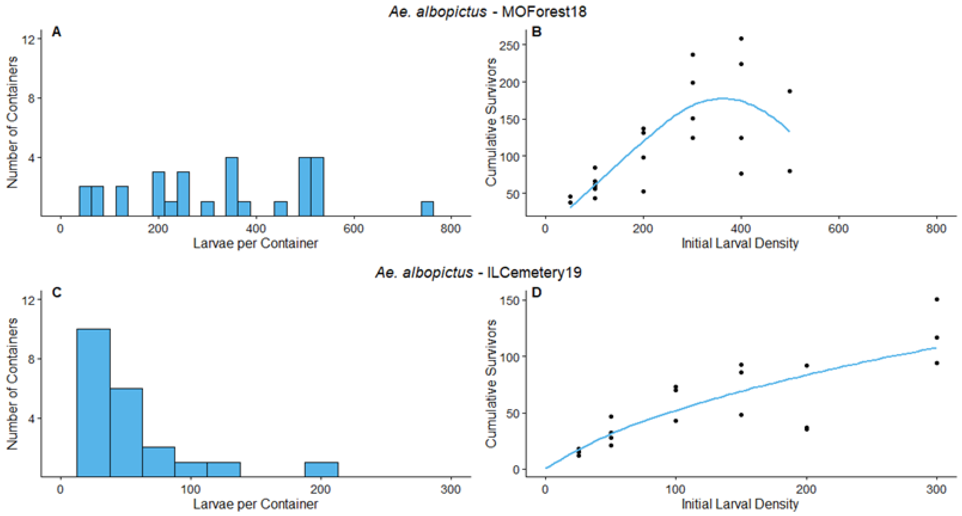 Insects 14 00017 g003 Insects 14 00017 g003