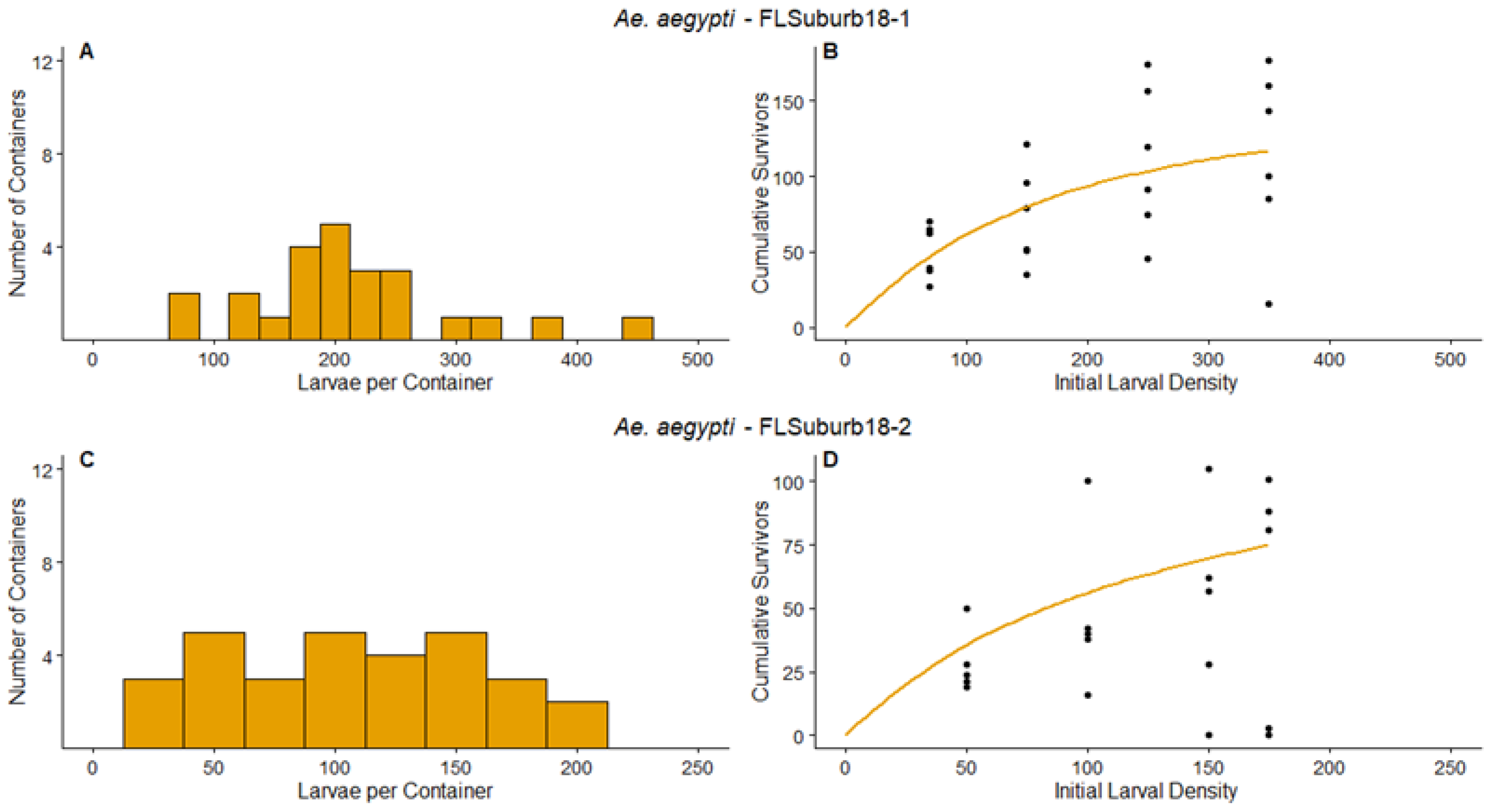 Insects 14 00017 g004 Insects 14 00017 g004