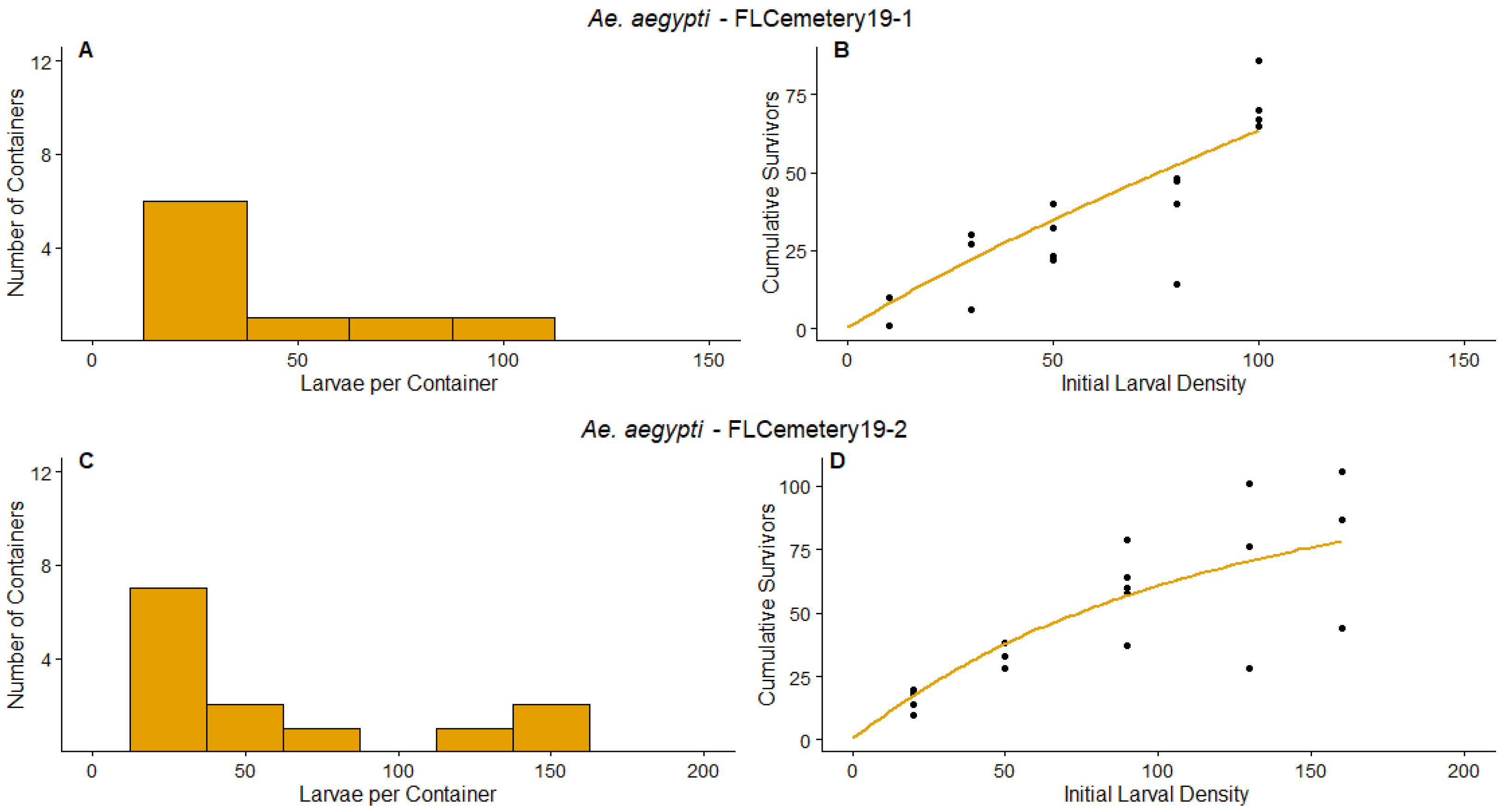 Insects 14 00017 g005 Insects 14 00017 g005
