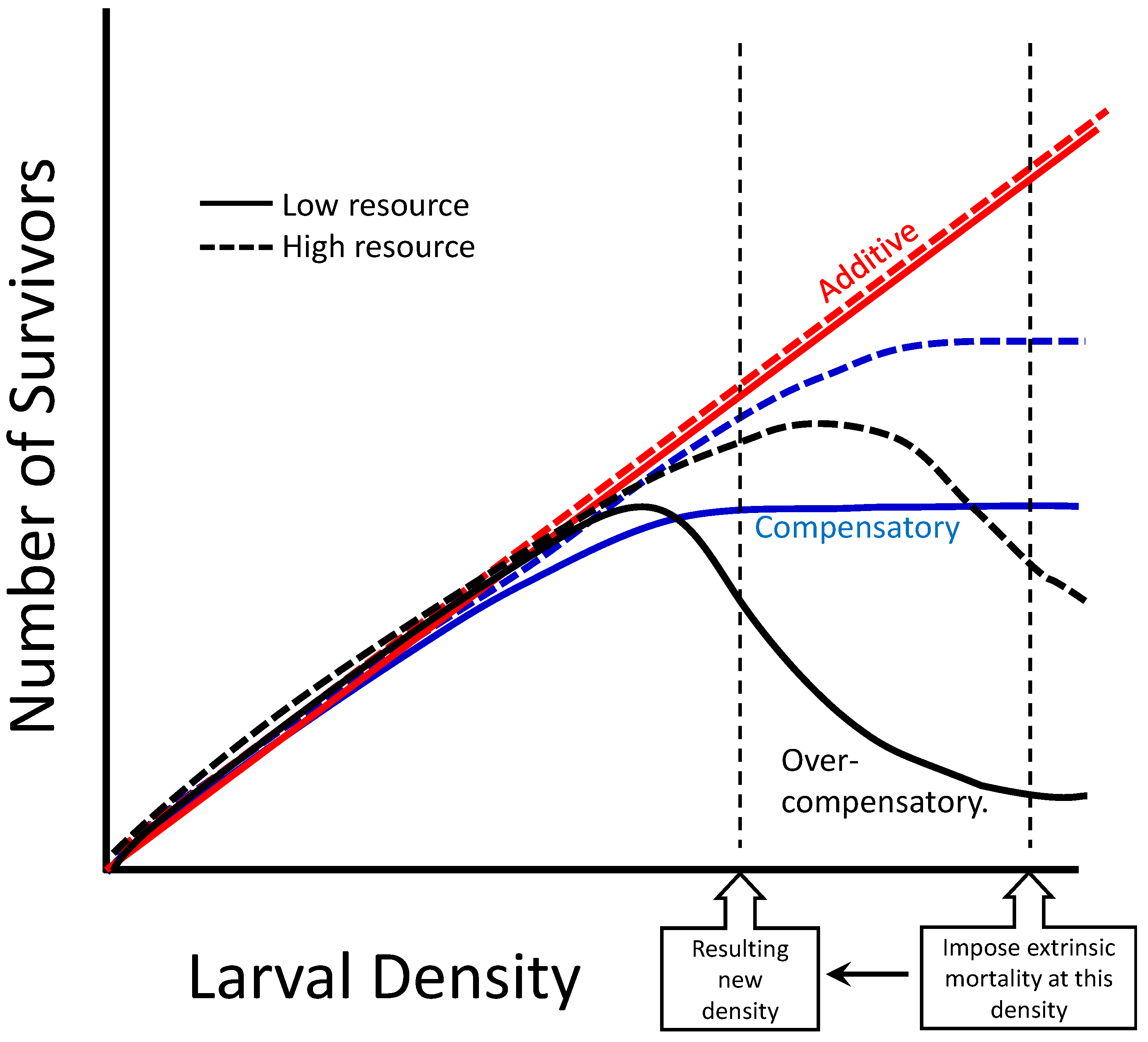 Insects 14 00017 g007 Insects 14 00017 g007