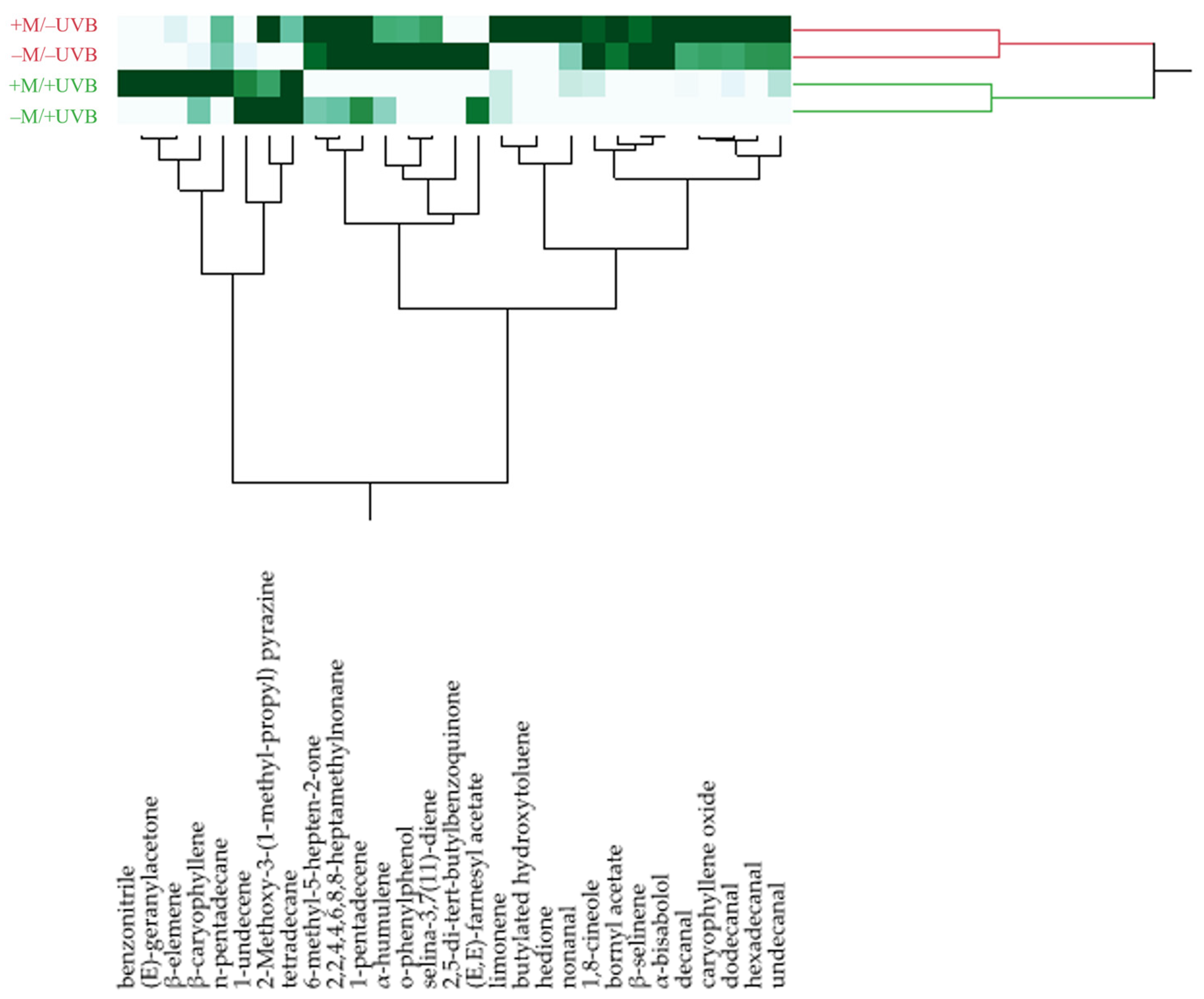 Insects 14 00020 g005 Insects 14 00020 g005