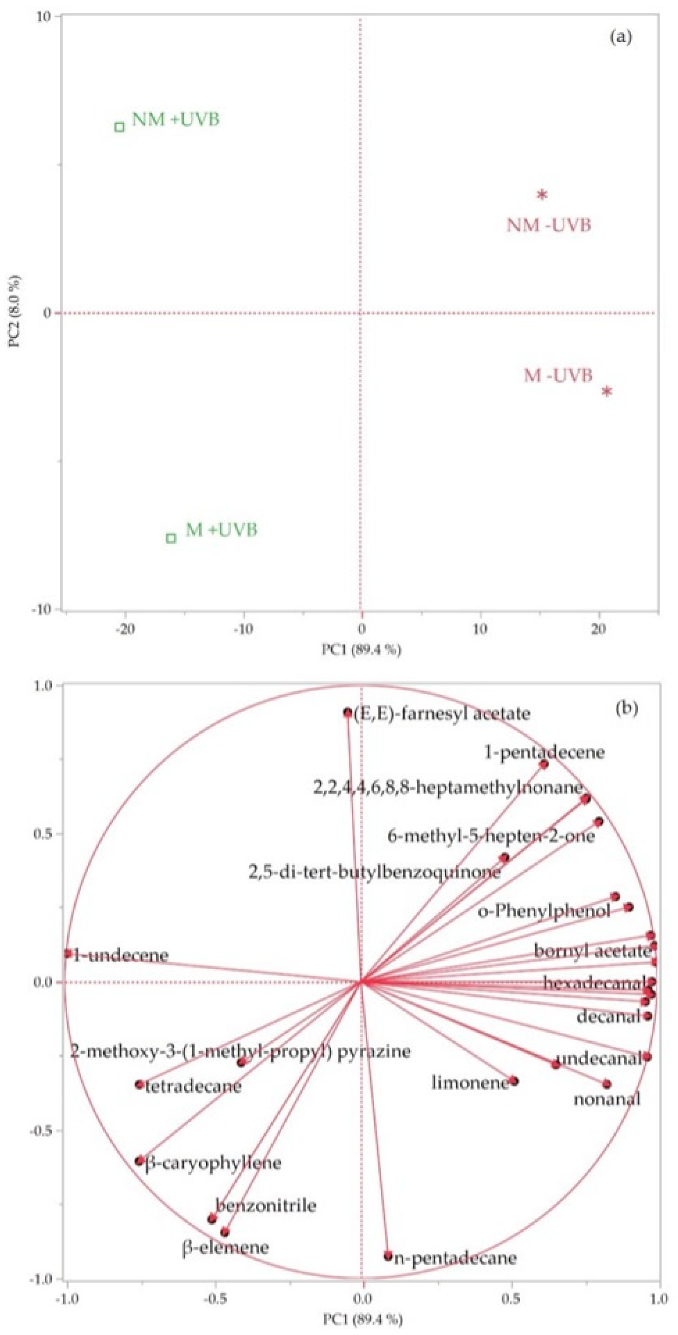 Insects 14 00020 g006 Insects 14 00020 g006