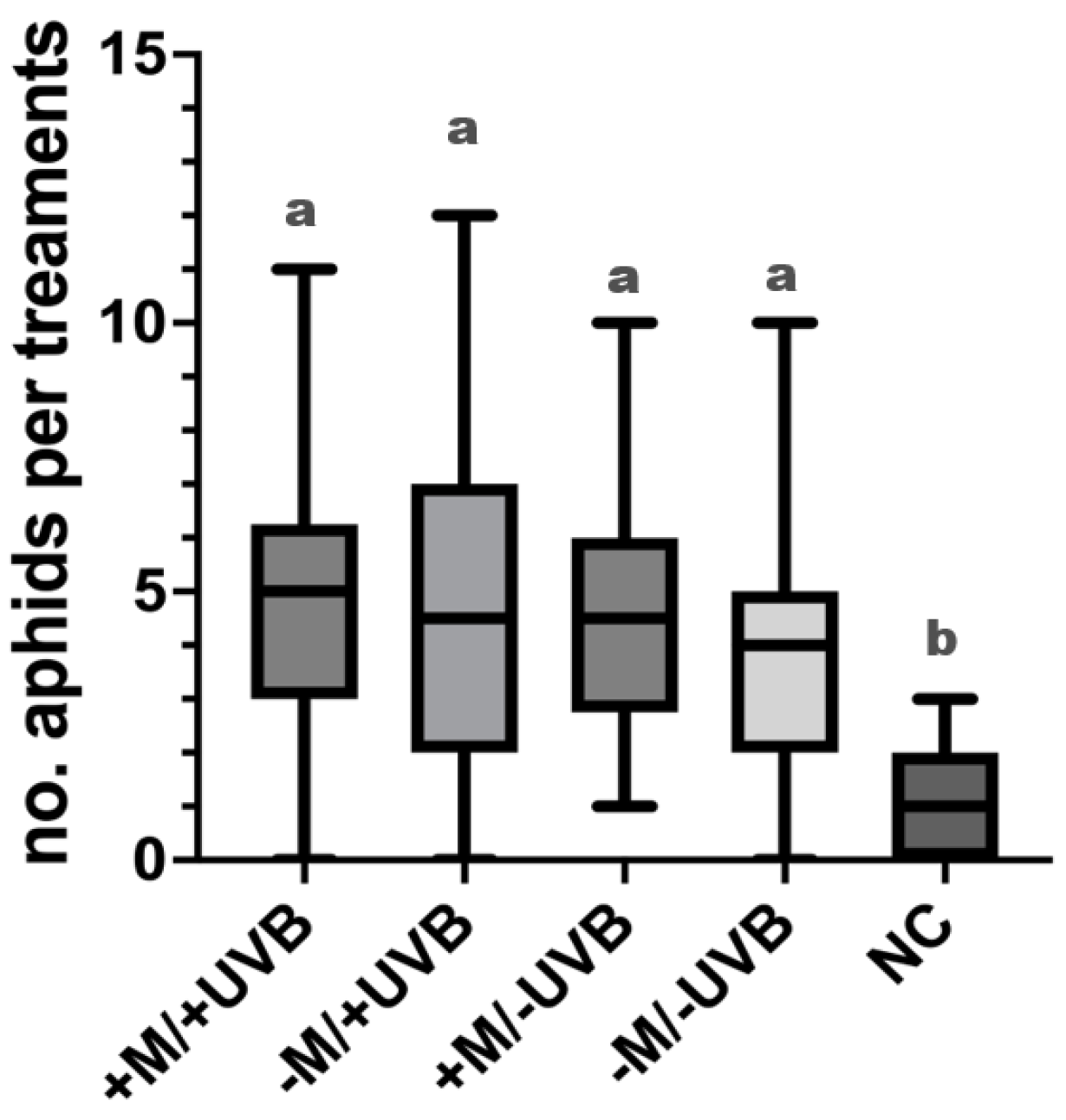 Insects 14 00020 g007 Insects 14 00020 g007