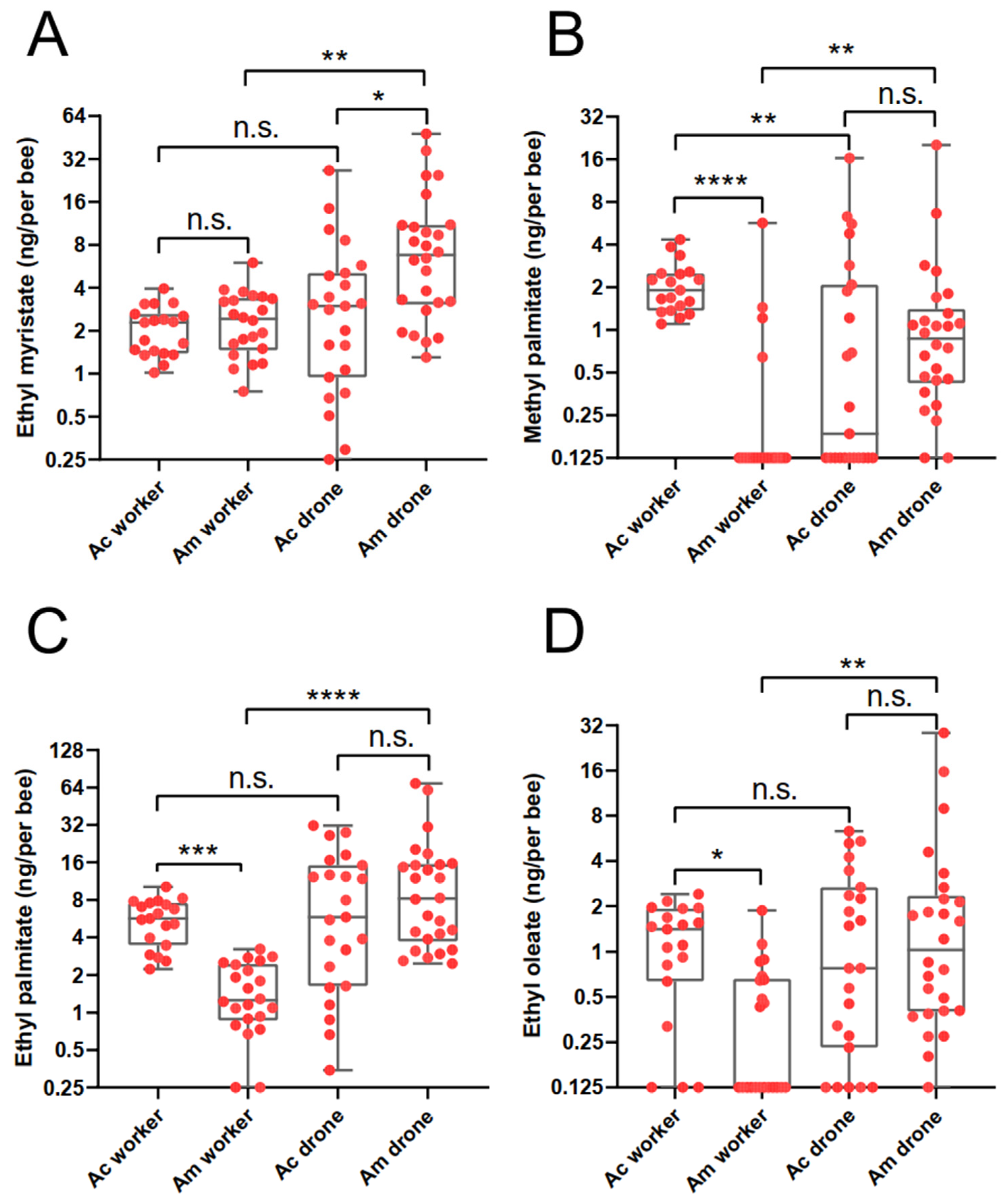 Insects 14 00024 g002 Insects 14 00024 g002