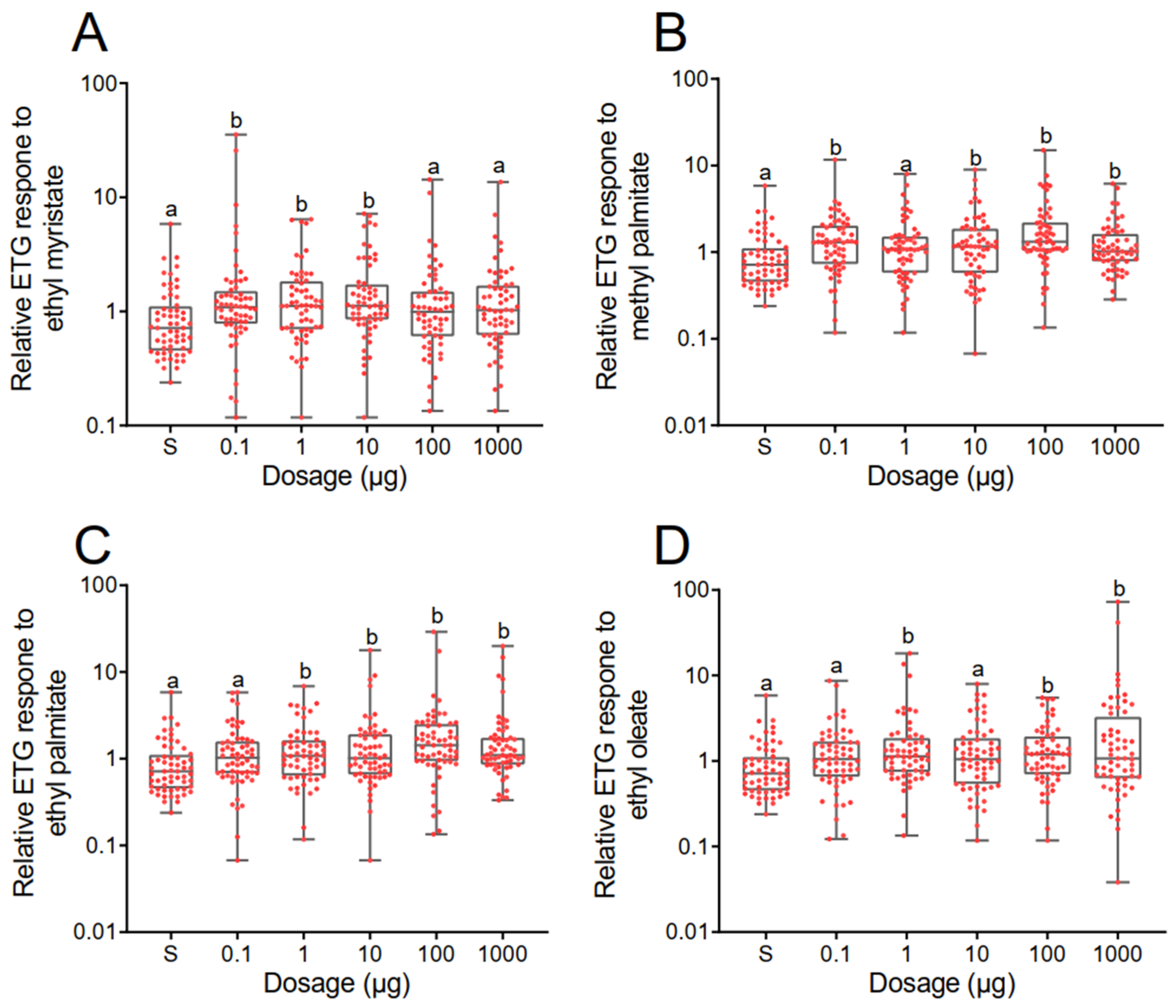 Insects 14 00024 g003 Insects 14 00024 g003