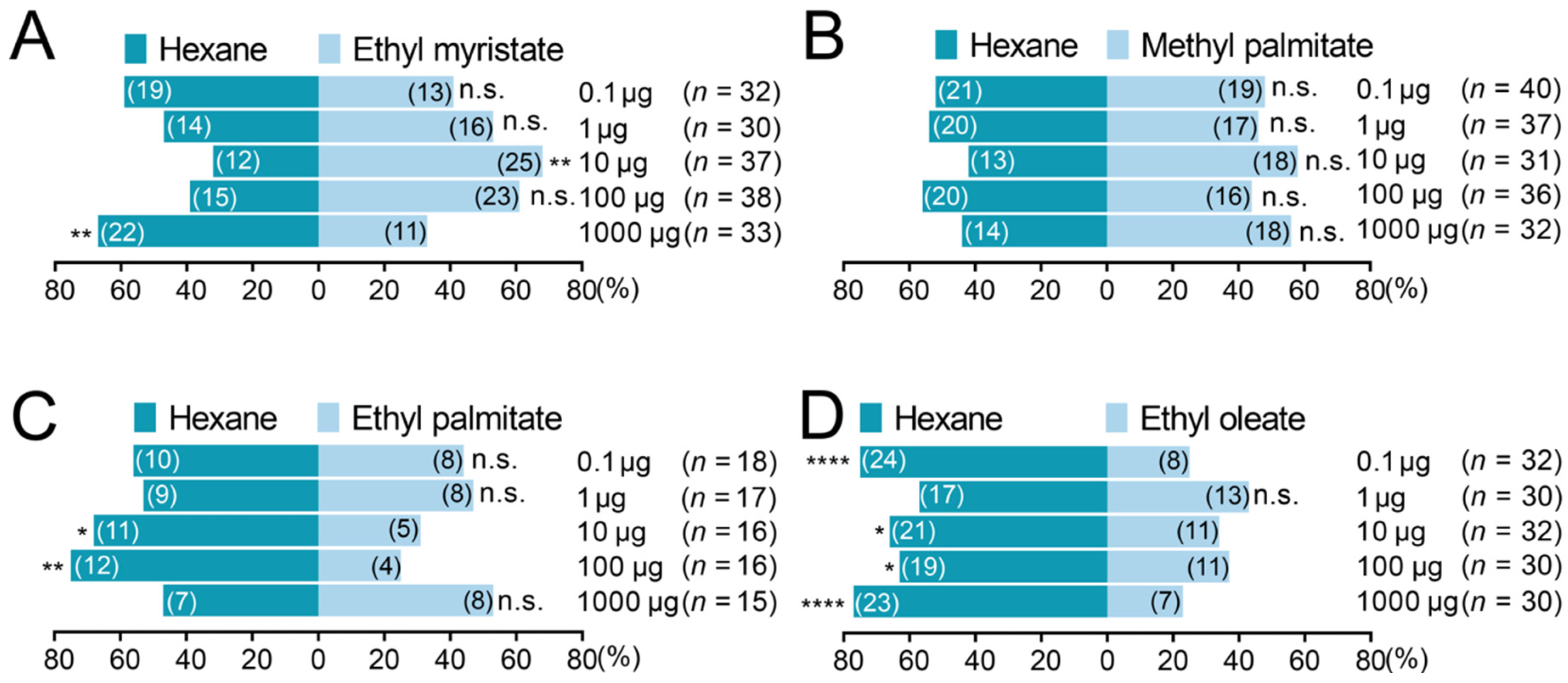 Insects 14 00024 g004 Insects 14 00024 g004