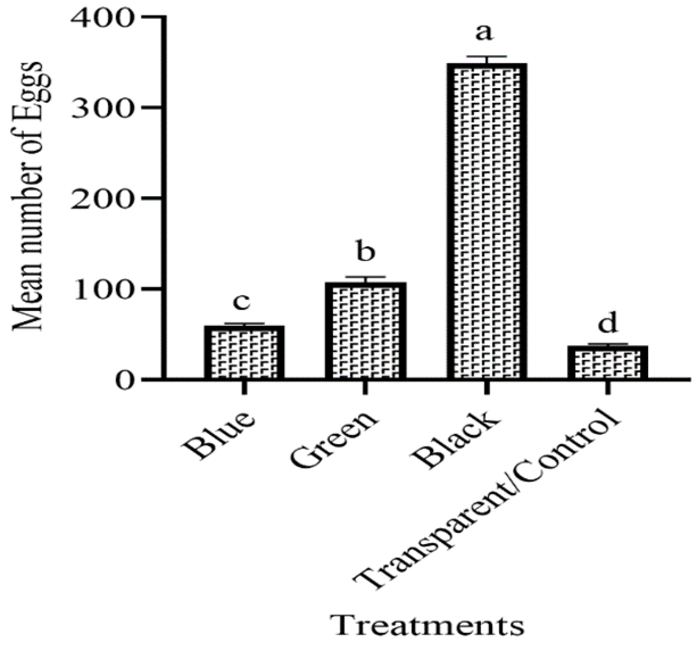 Insects 14 00025 g001 Insects 14 00025 g001