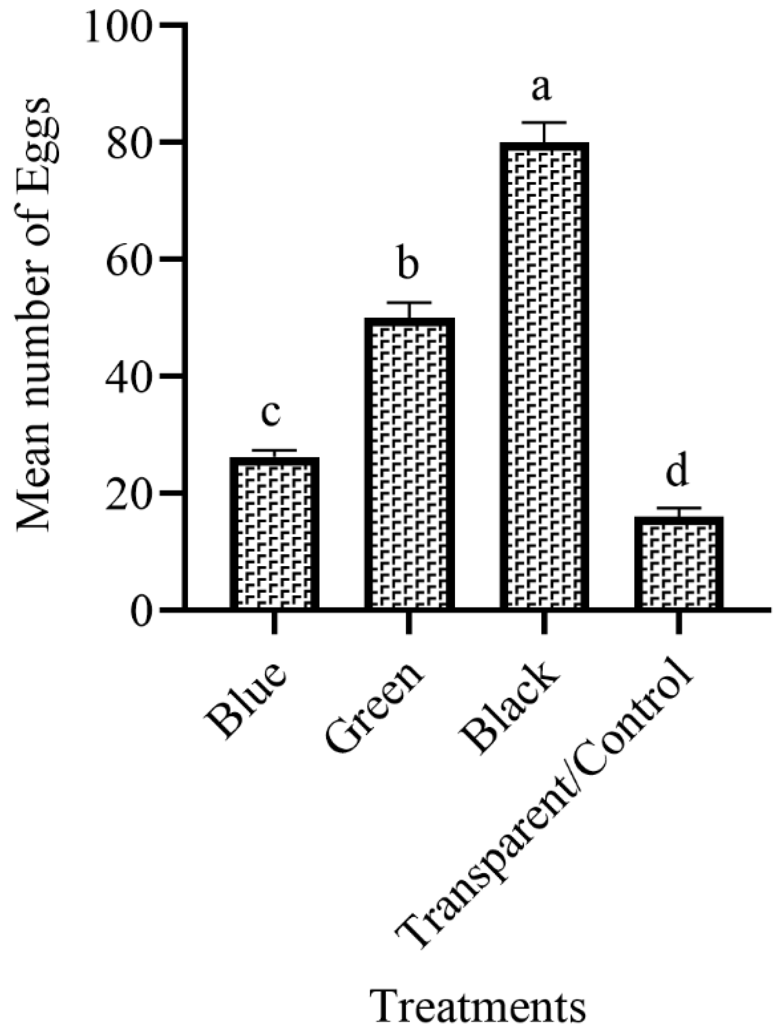 Insects 14 00025 g002 Insects 14 00025 g002