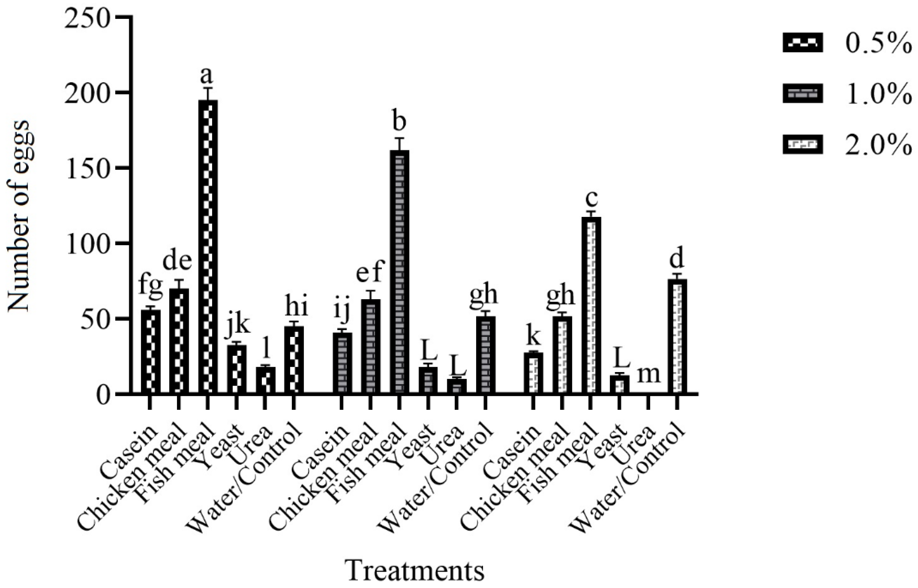 Insects 14 00025 g003 Insects 14 00025 g003