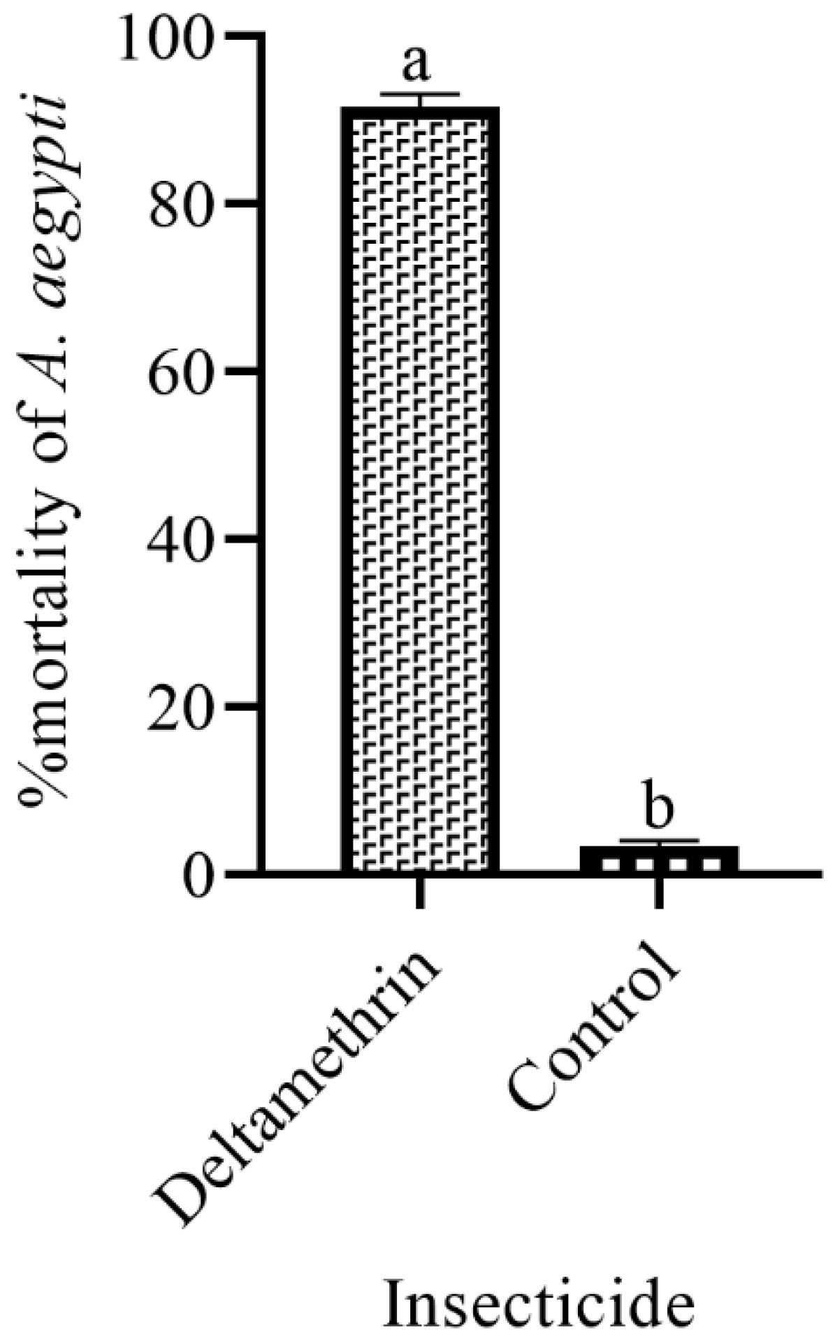 Insects 14 00025 g005 Insects 14 00025 g005