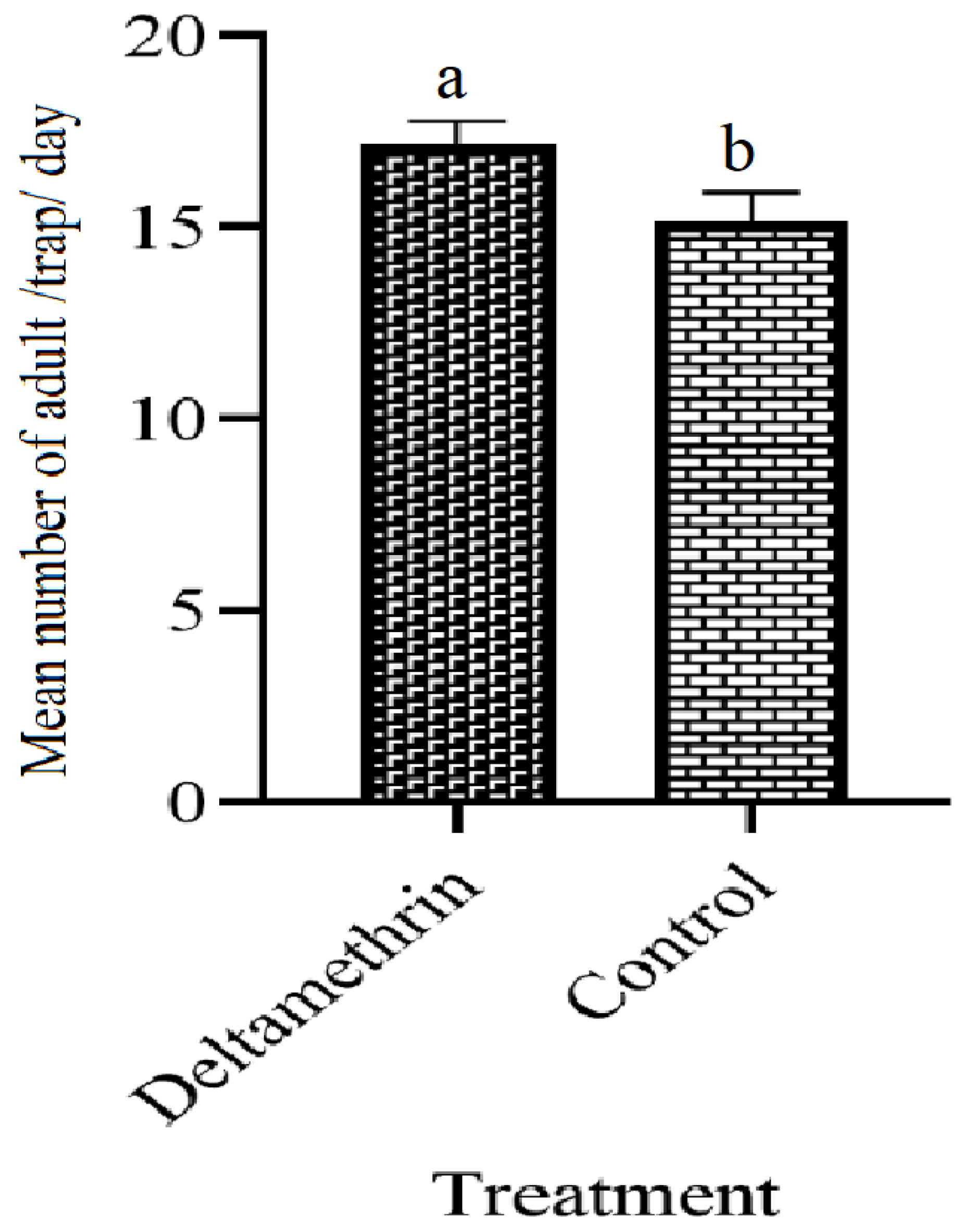 Insects 14 00025 g006 Insects 14 00025 g006