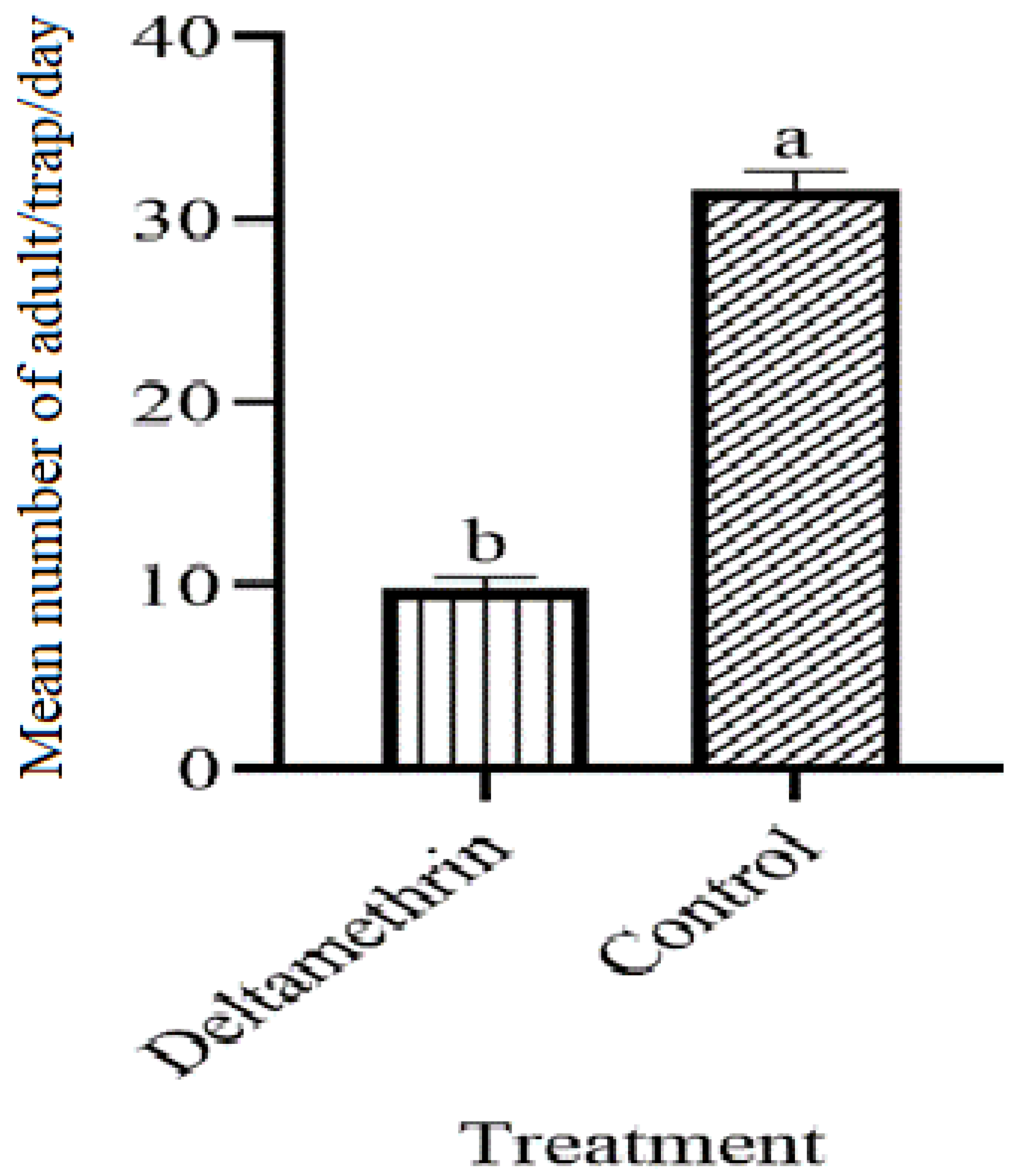 Insects 14 00025 g007 Insects 14 00025 g007