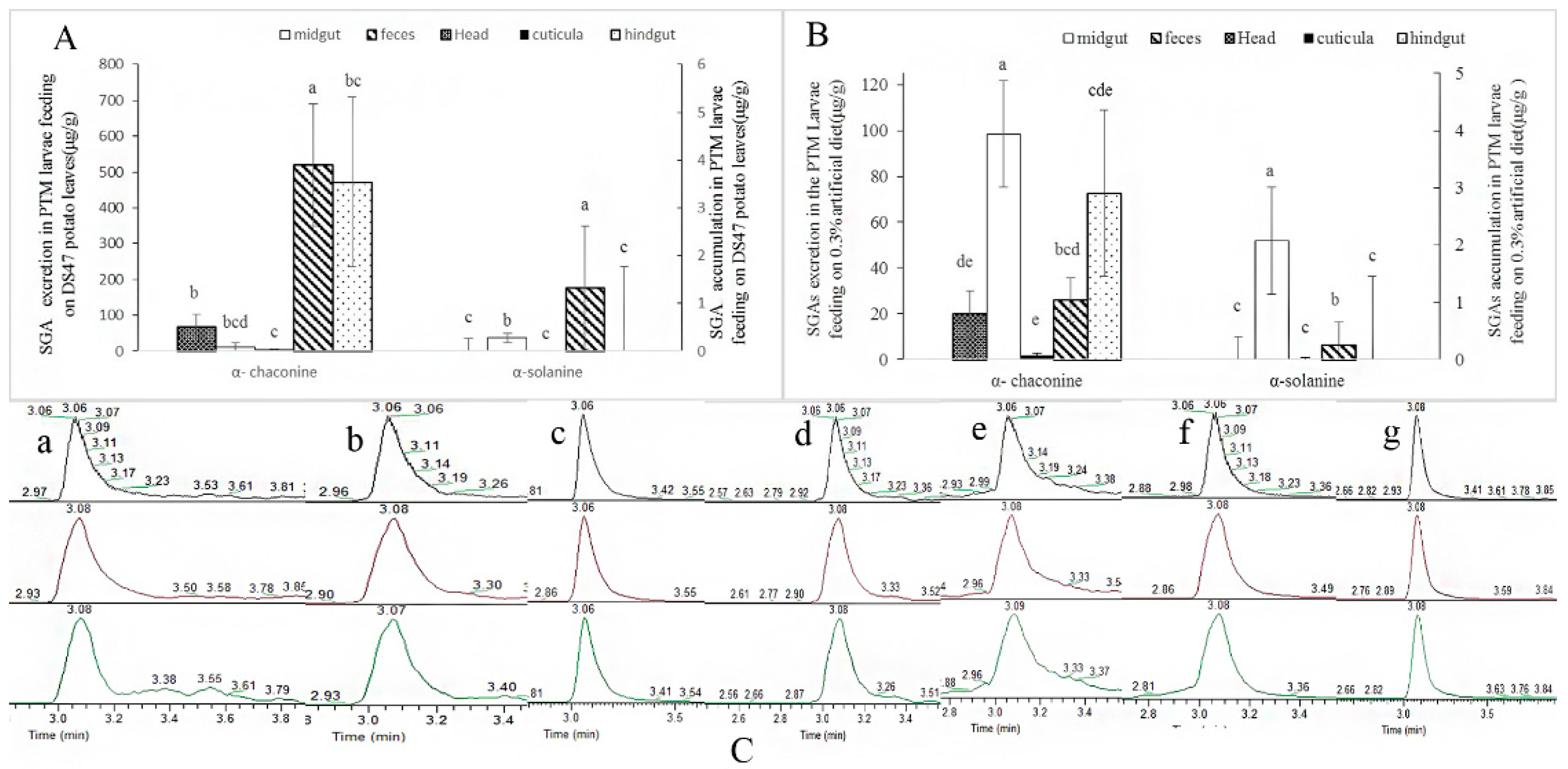 Insects 14 00026 g002 Insects 14 00026 g002