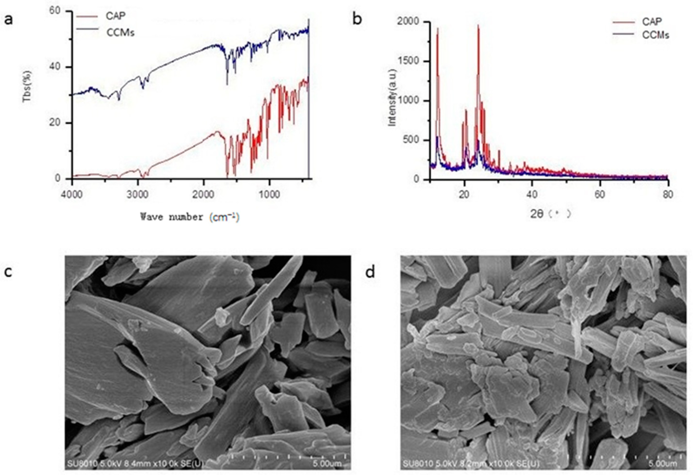 Insects 14 00027 g002 Insects 14 00027 g002