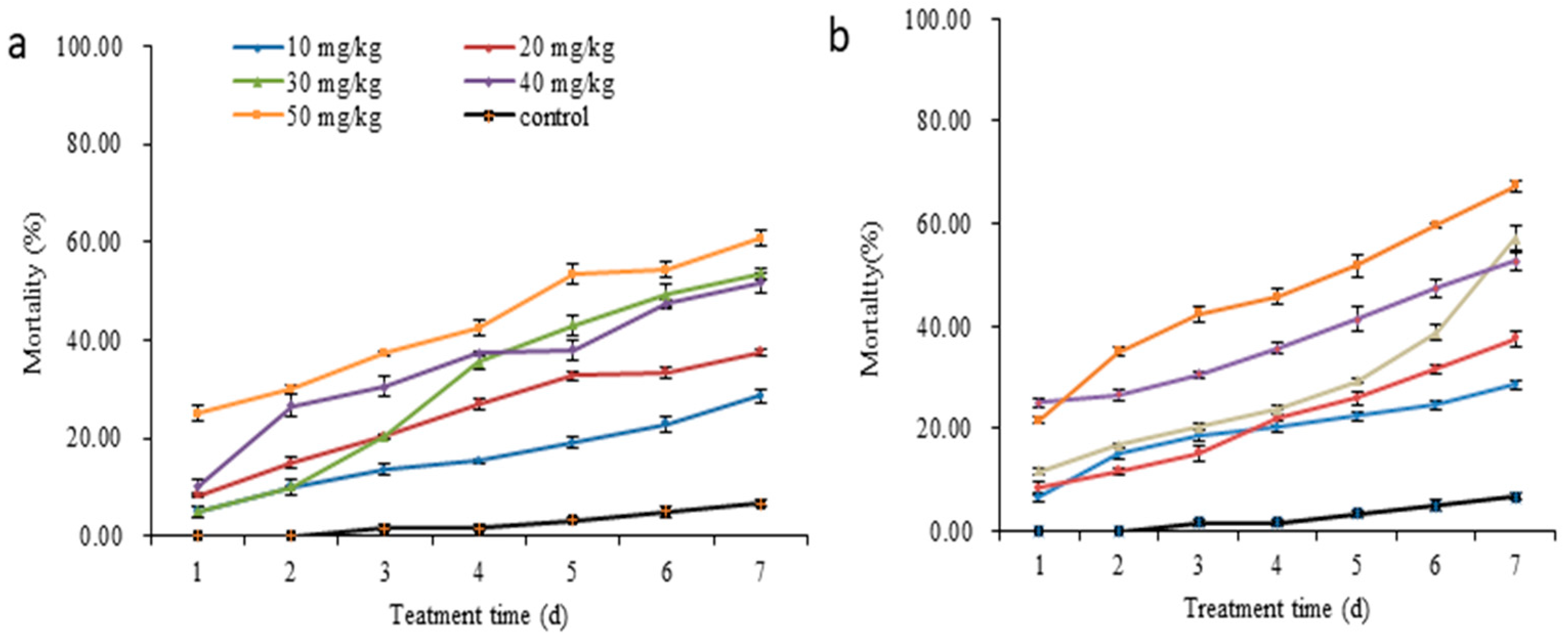 Insects 14 00027 g003 Insects 14 00027 g003