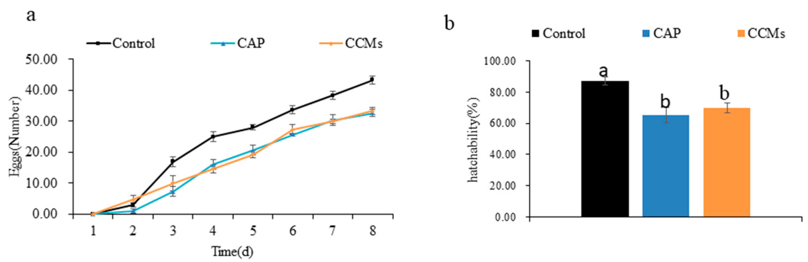 Insects 14 00027 g004 Insects 14 00027 g004