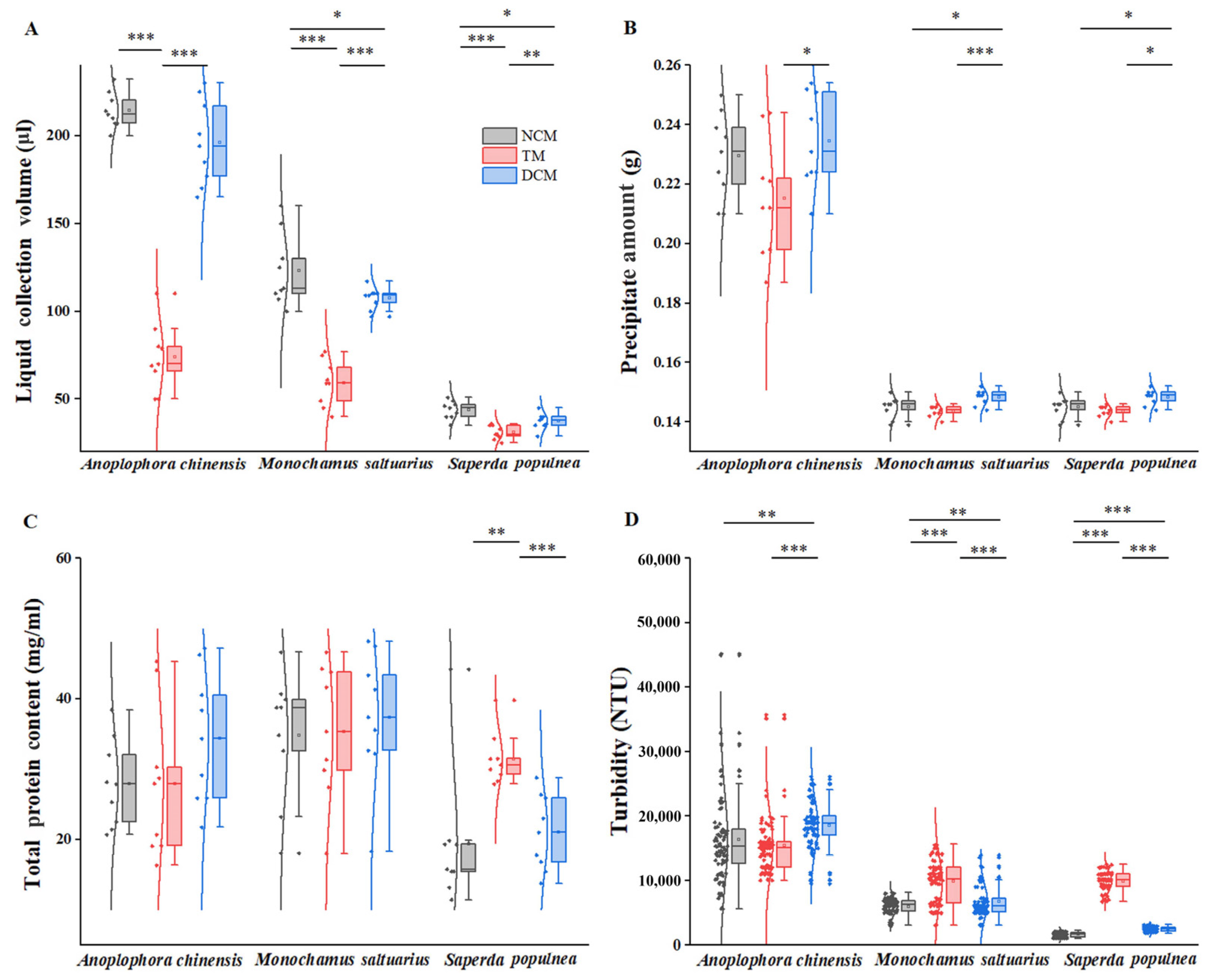 Insects 14 00029 g003