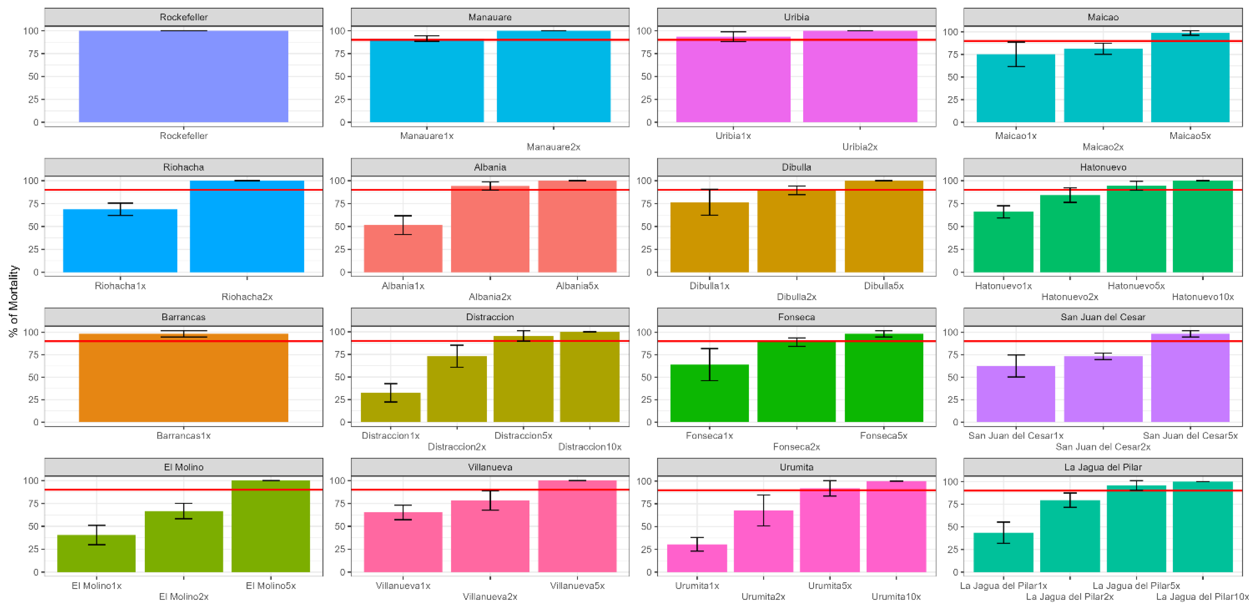 Insects 14 00031 g002