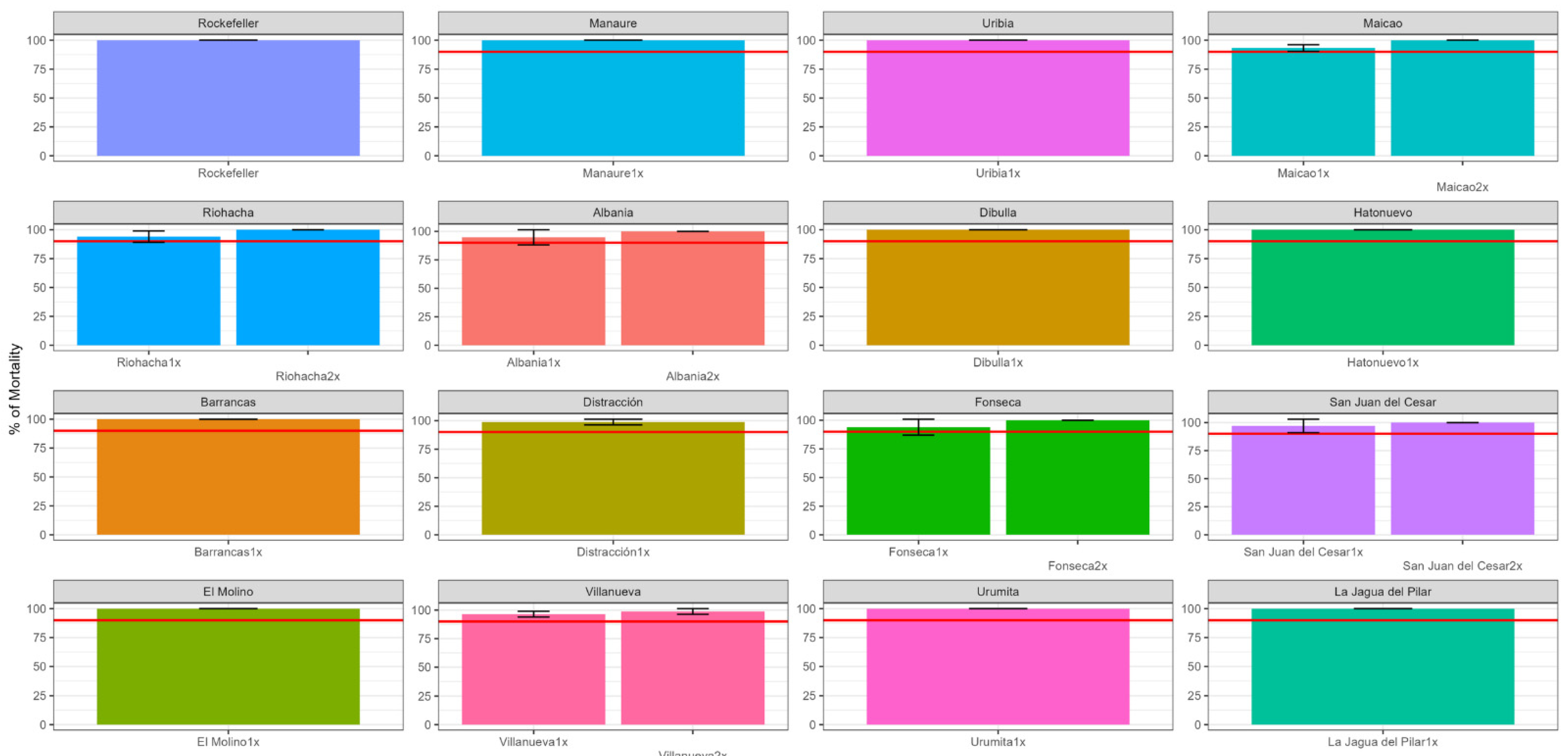 Insects 14 00031 g004