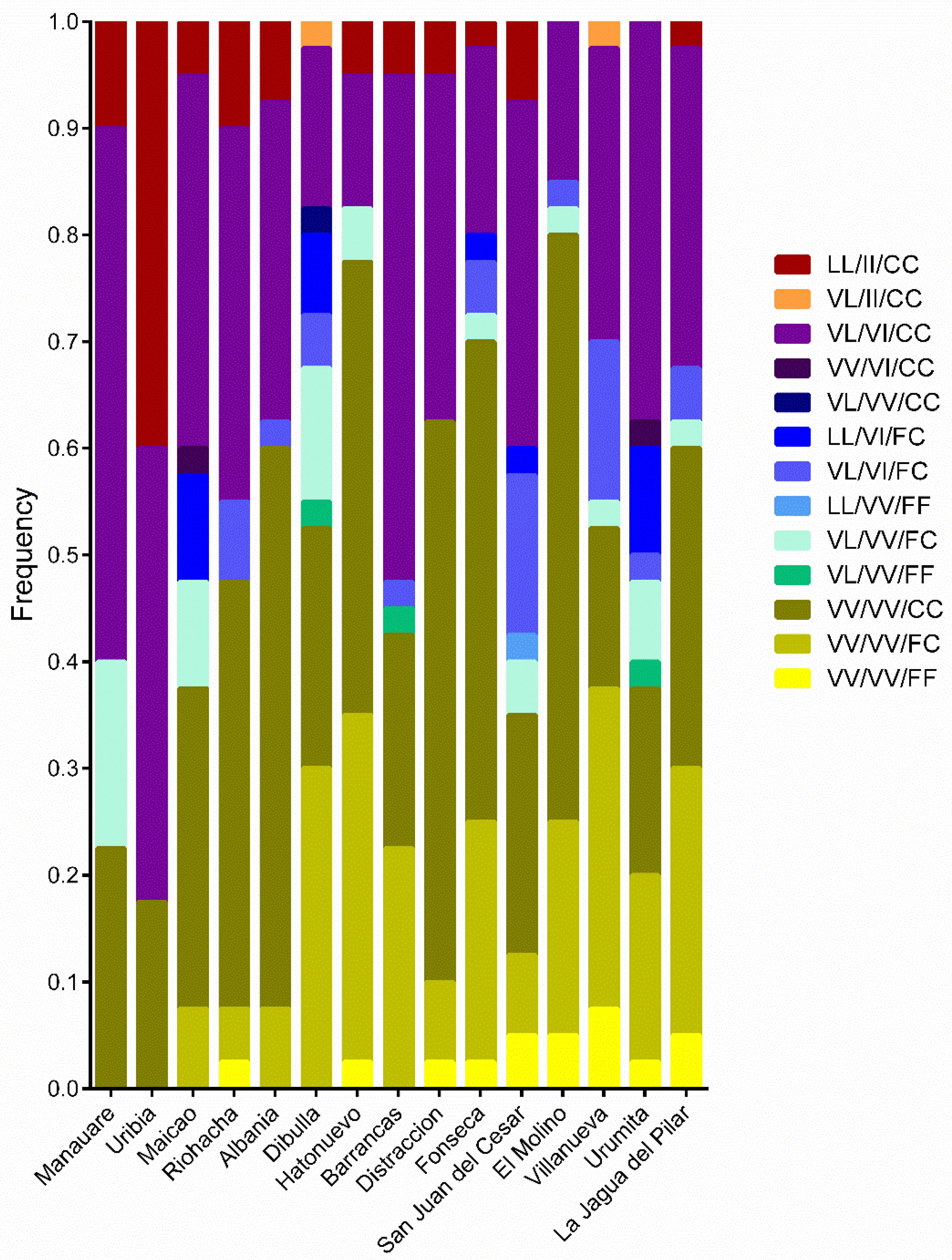 Insects 14 00031 g006