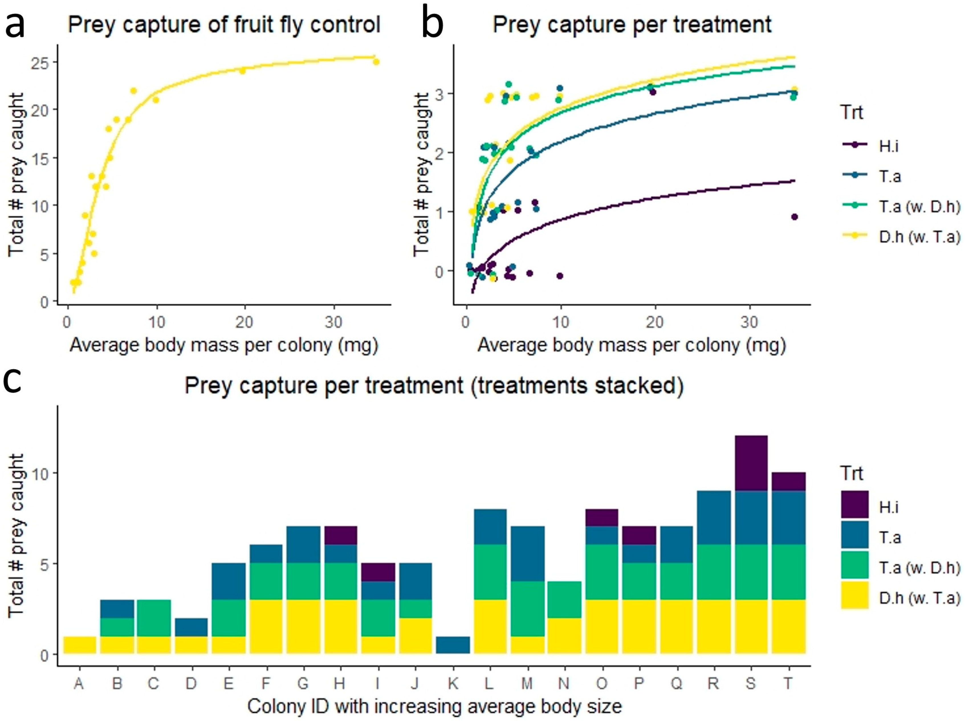 Insects 14 00034 g002