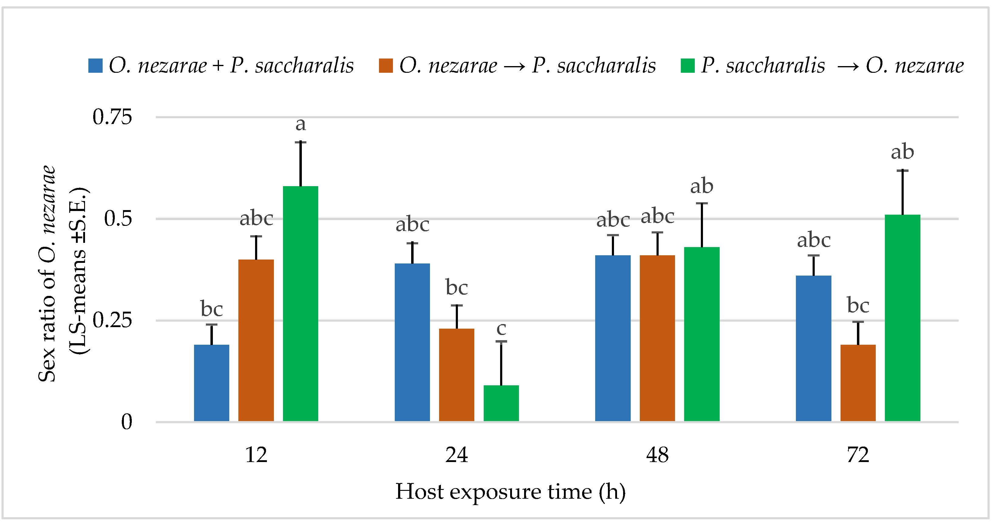 Insects 14 00035 g005 Insects 14 00035 g005