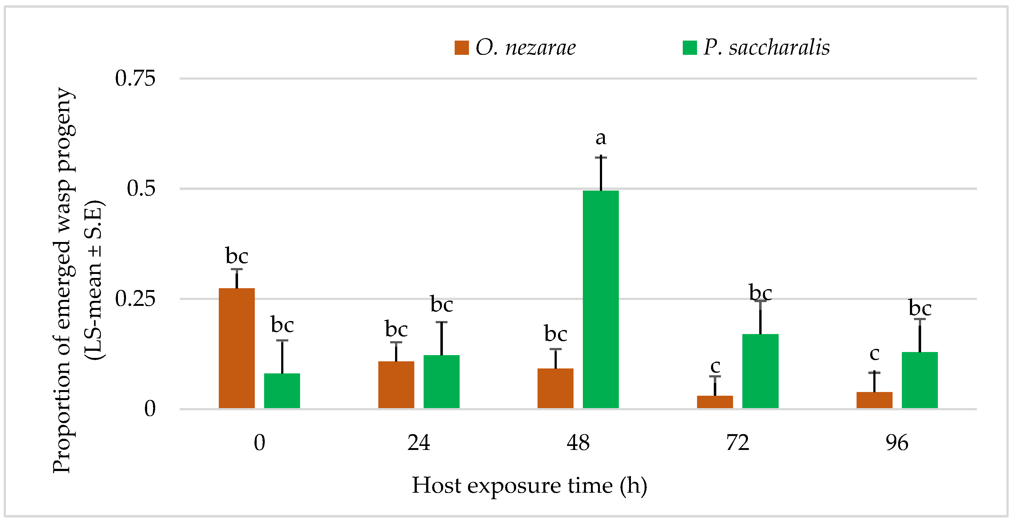 Insects 14 00035 g006 Insects 14 00035 g006