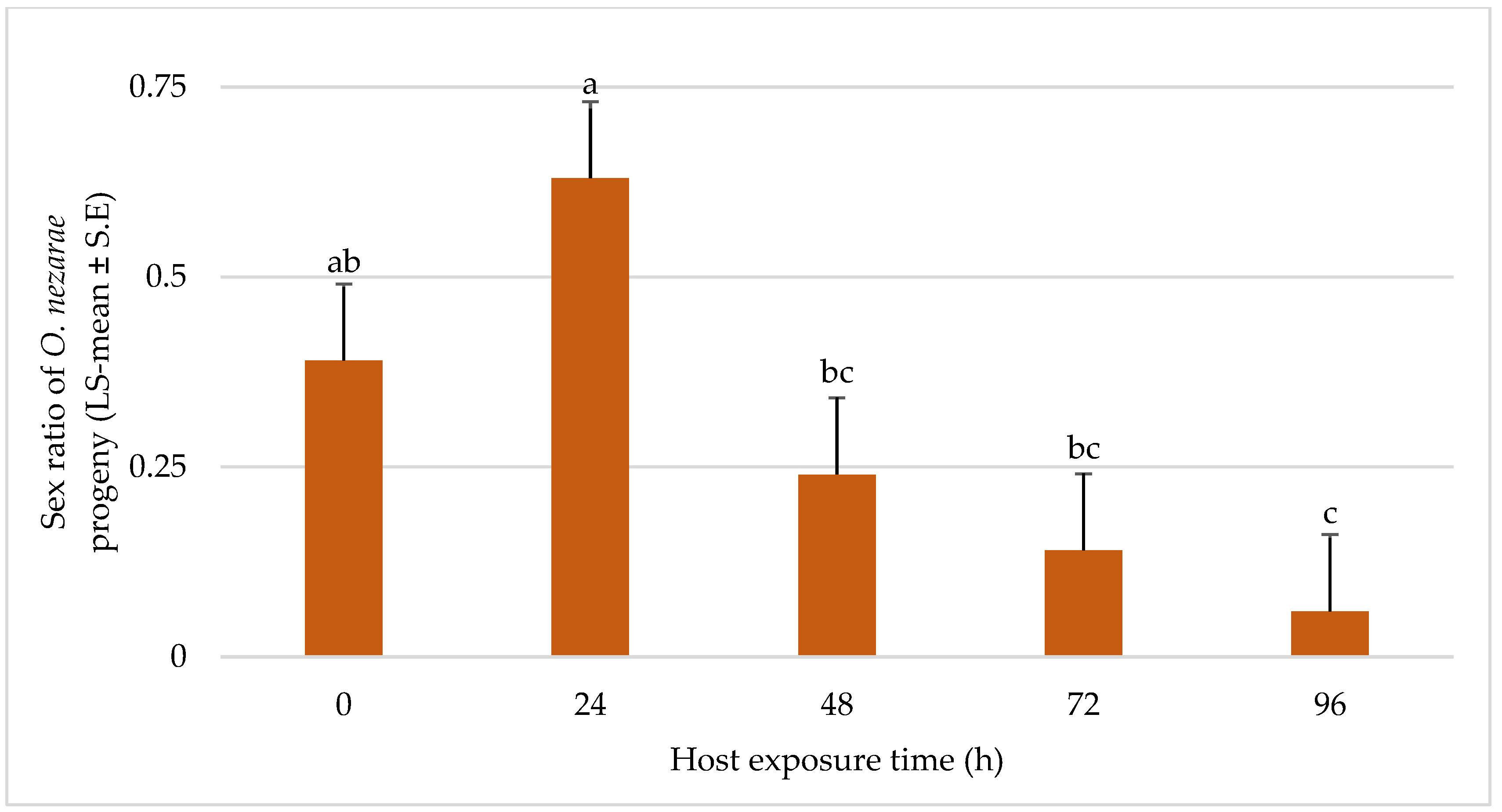 Insects 14 00035 g007 Insects 14 00035 g007