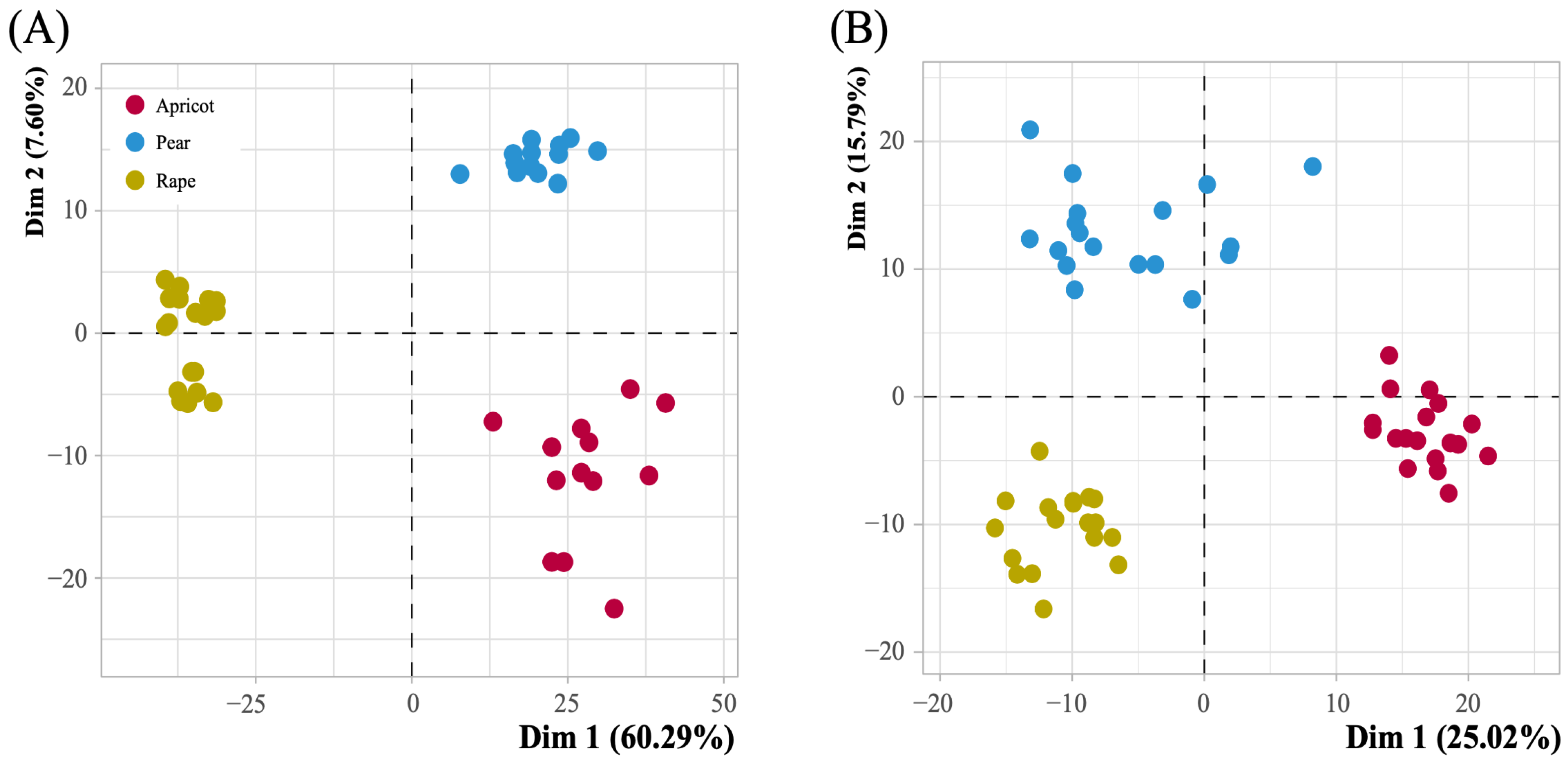 Insects 14 00037 g002 Insects 14 00037 g002
