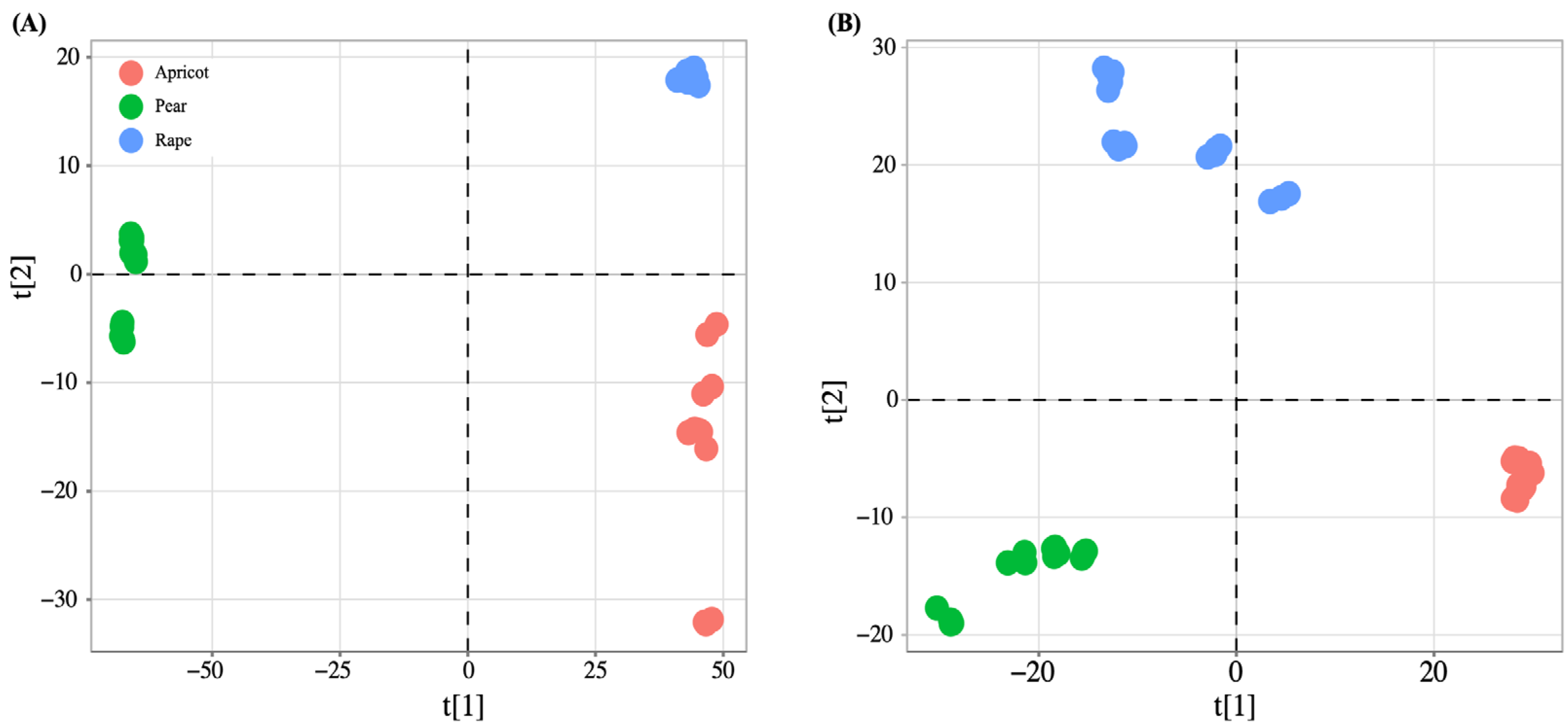Insects 14 00037 g003 Insects 14 00037 g003