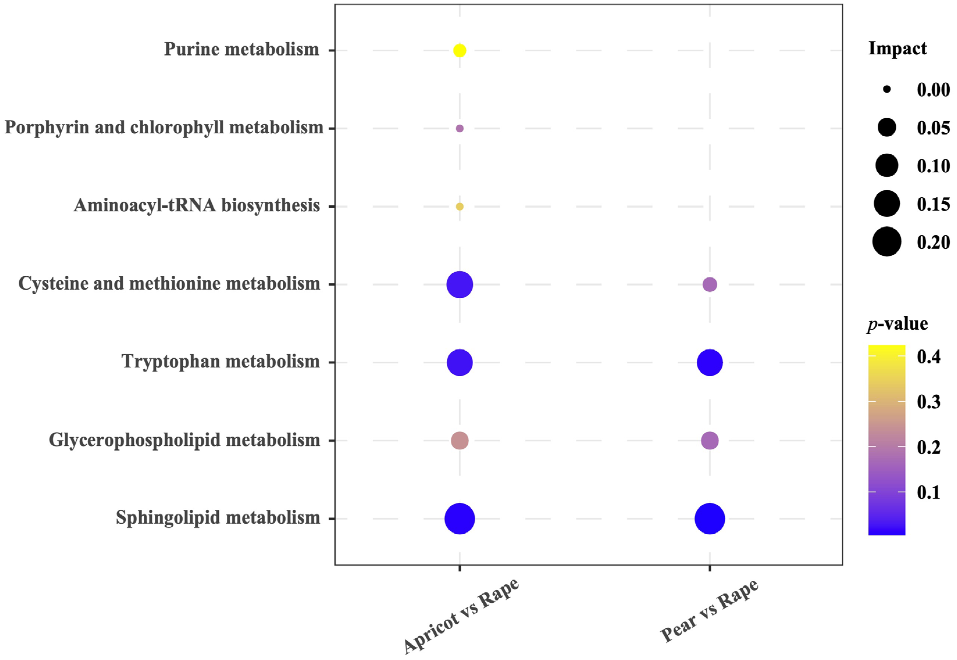 Insects 14 00037 g004 Insects 14 00037 g004