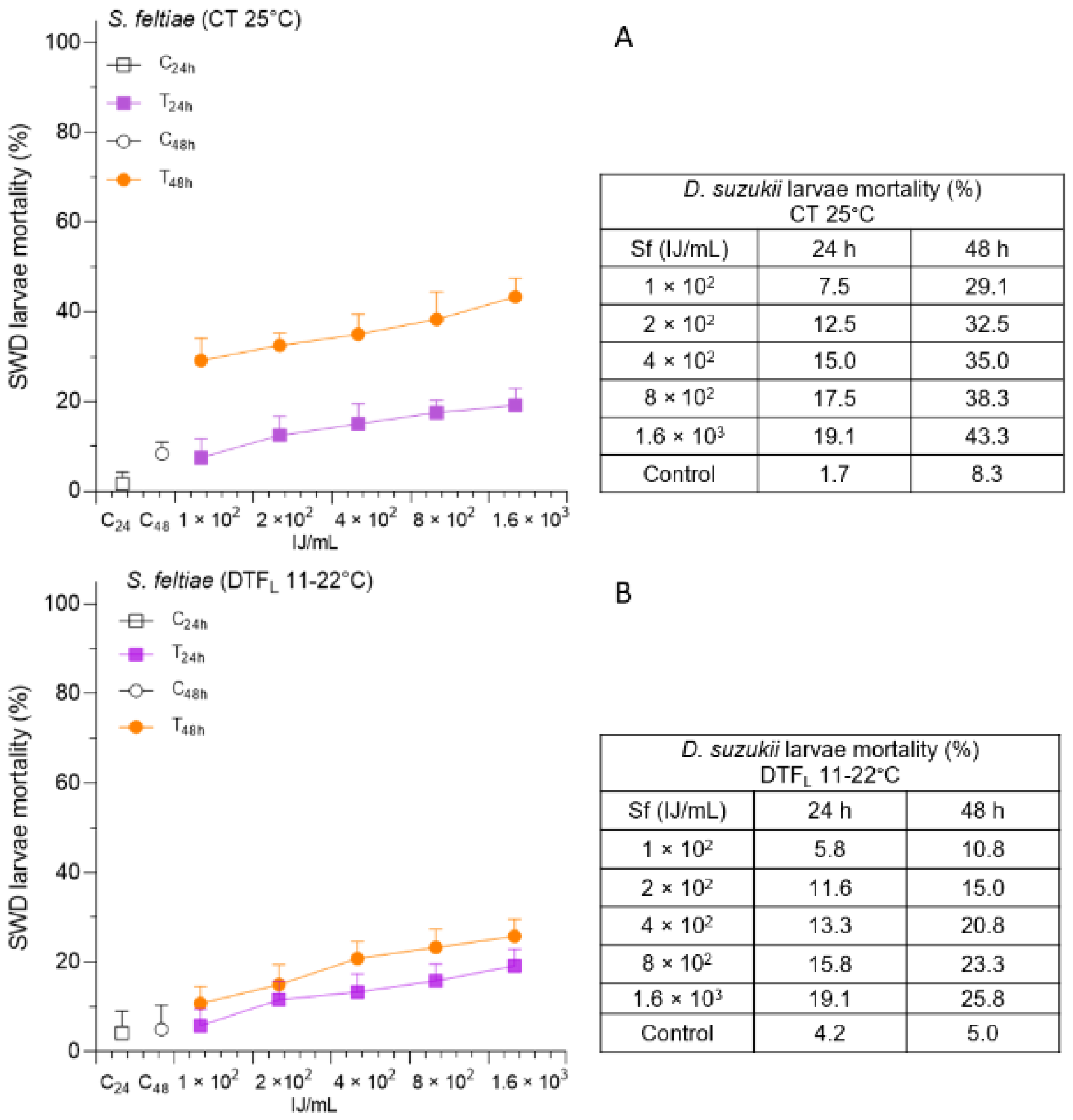 Insects 14 00043 g003 Insects 14 00043 g003
